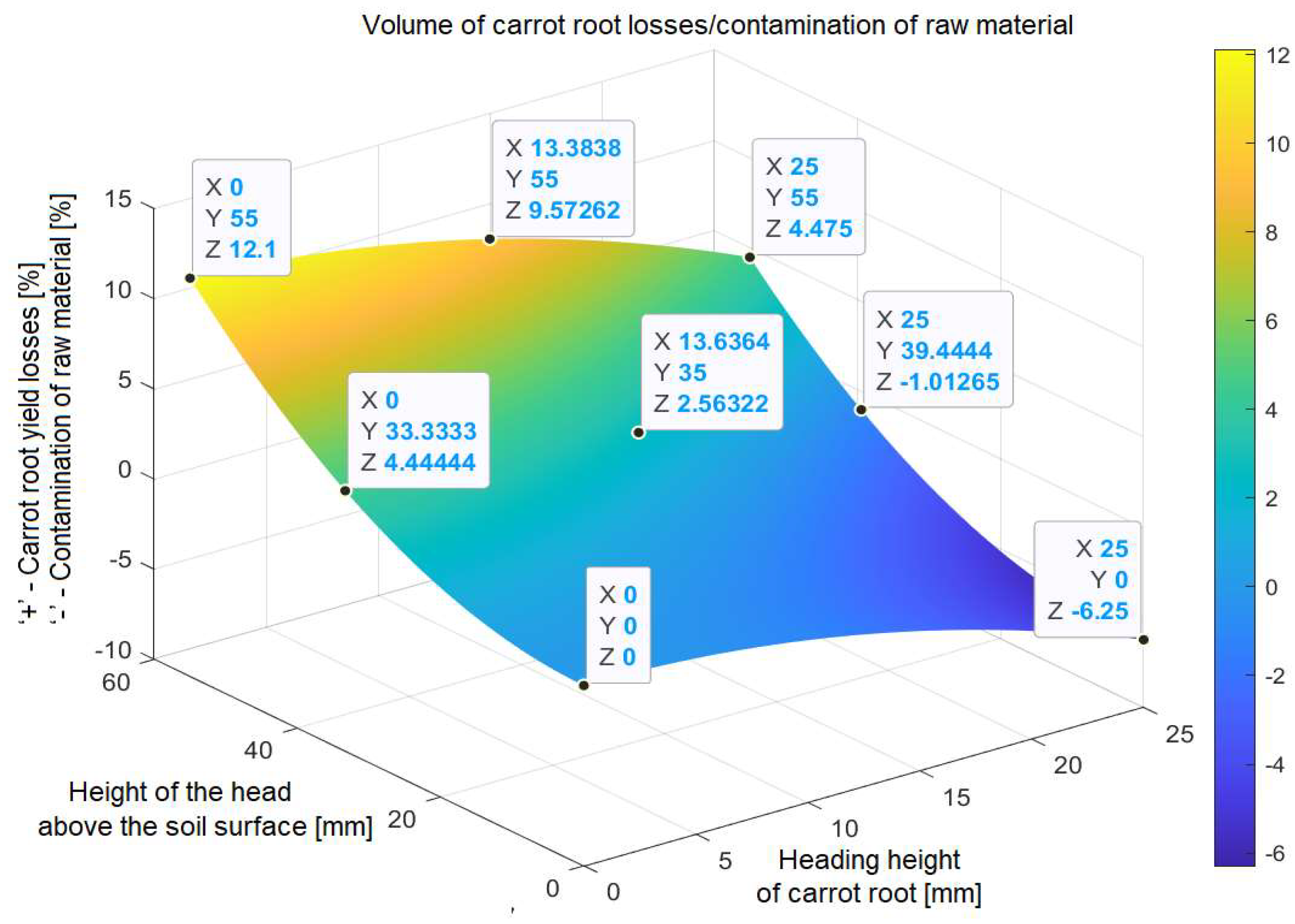 Agriculture 14 01755 g008