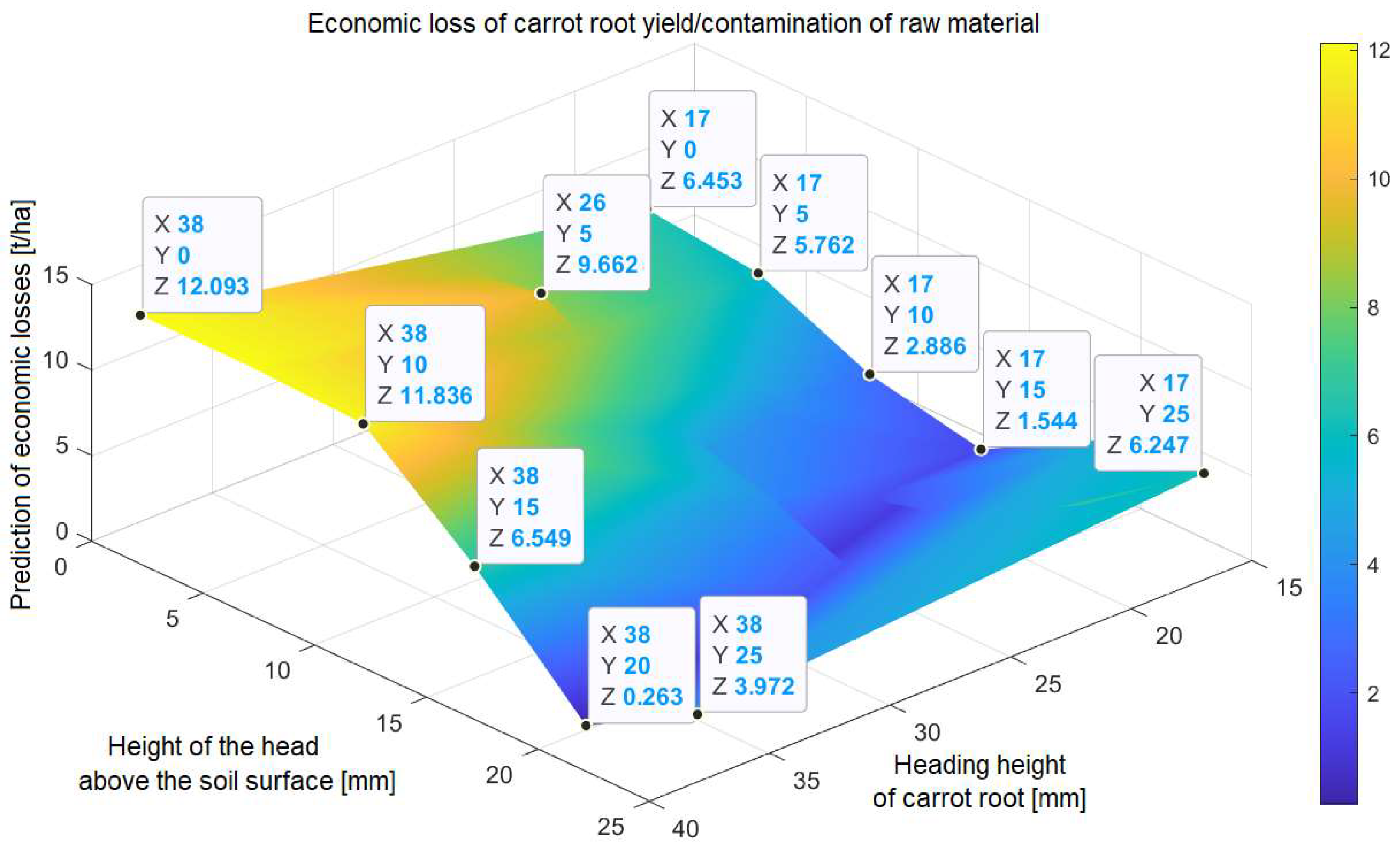 Agriculture 14 01755 g009