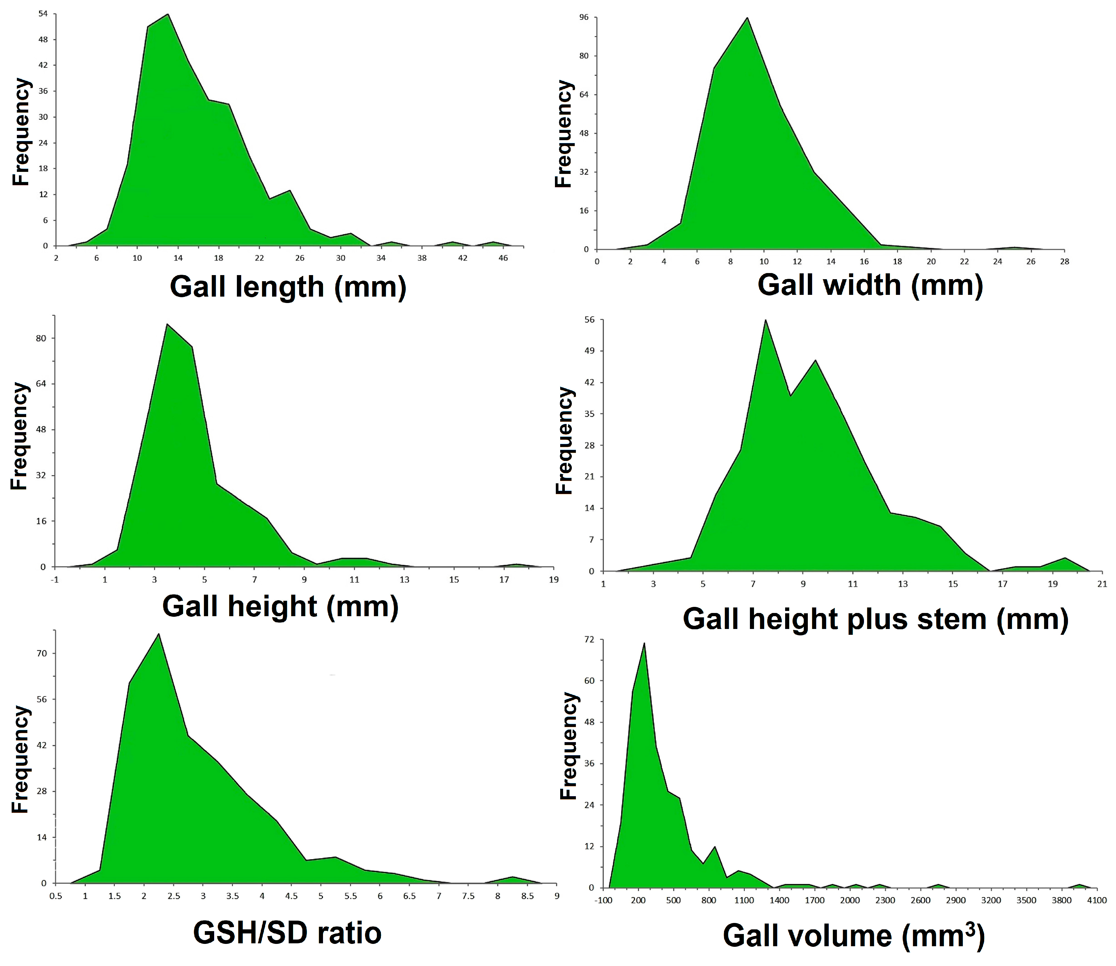 Agriculture 14 01761 g006