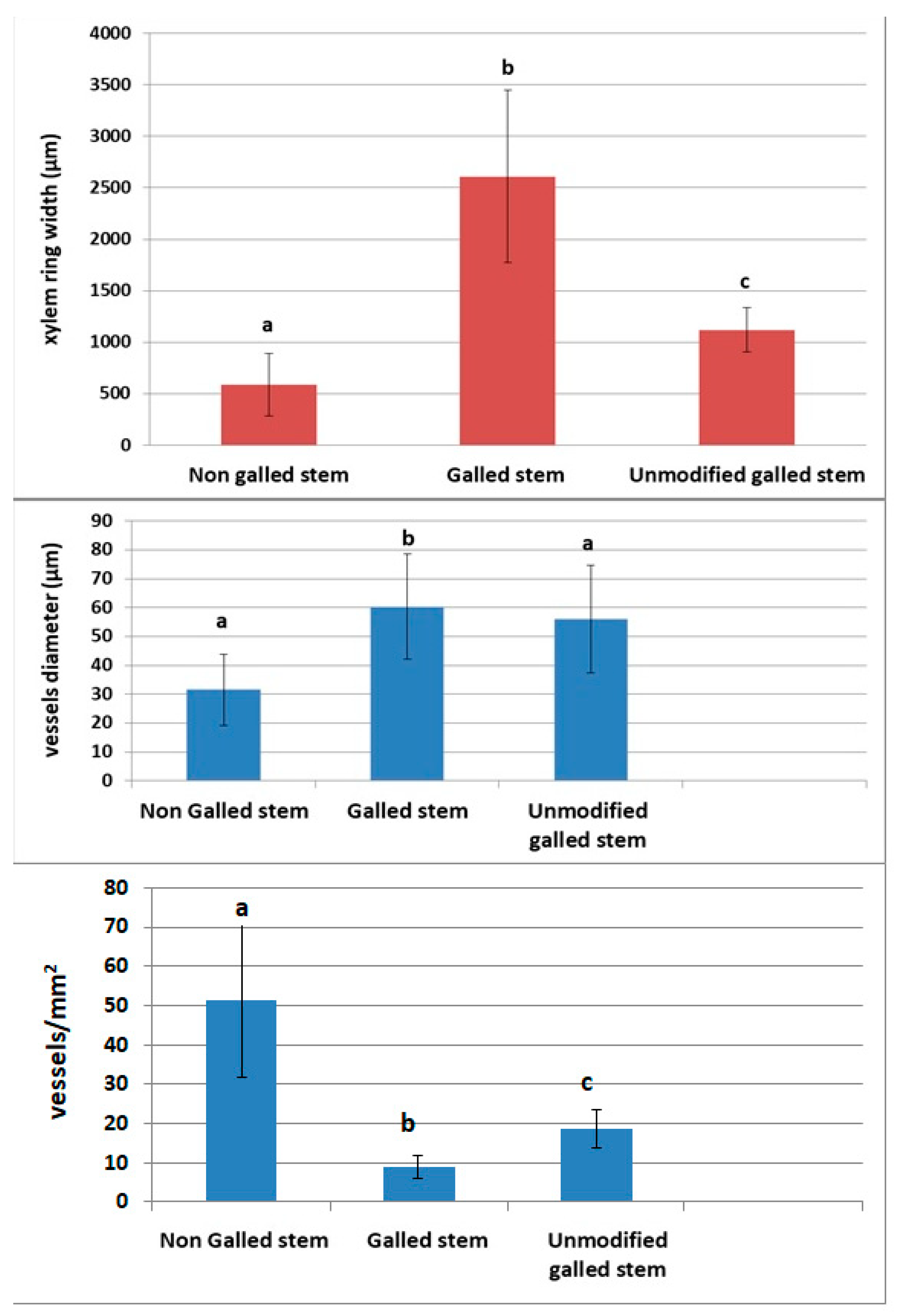 Agriculture 14 01761 g012