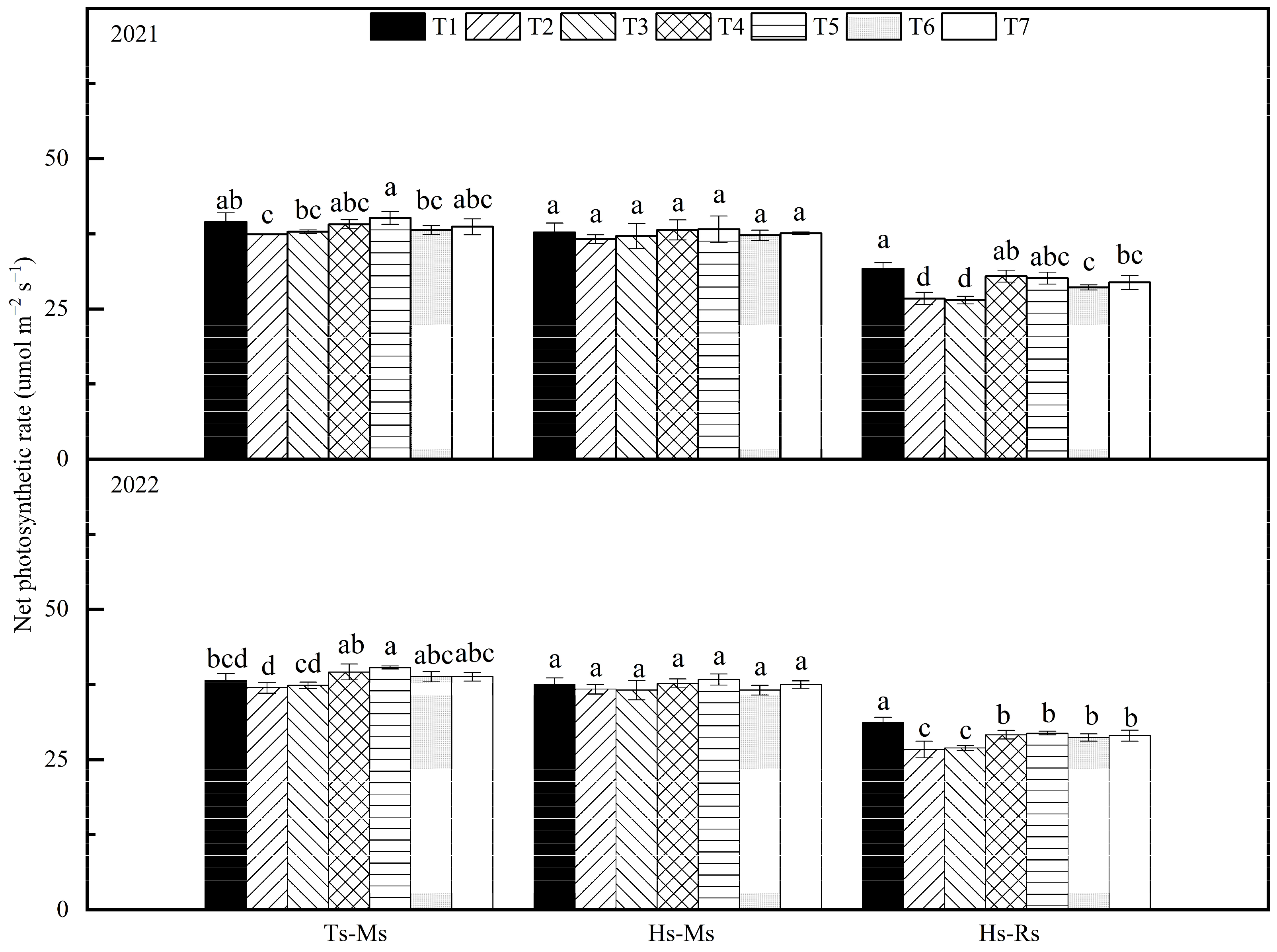 Agriculture 14 01768 g004