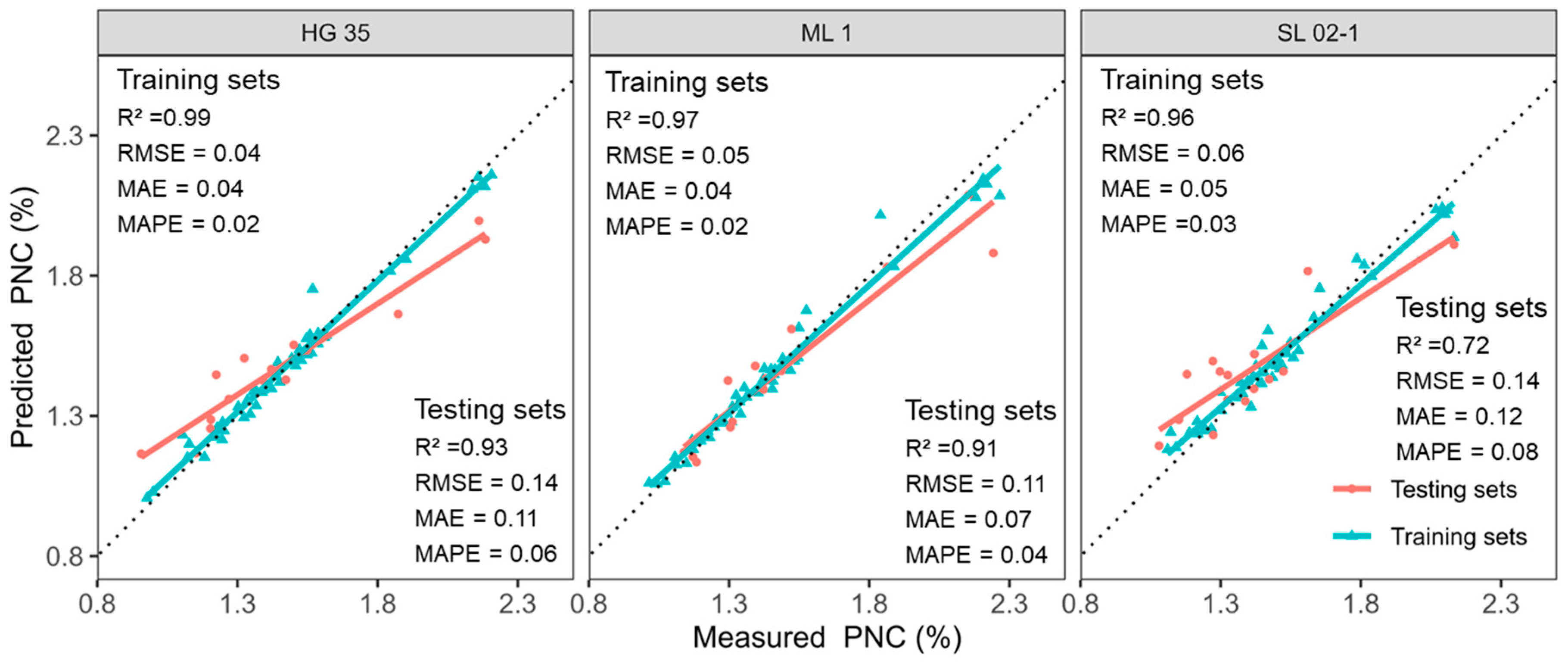 Agriculture 14 01775 g005