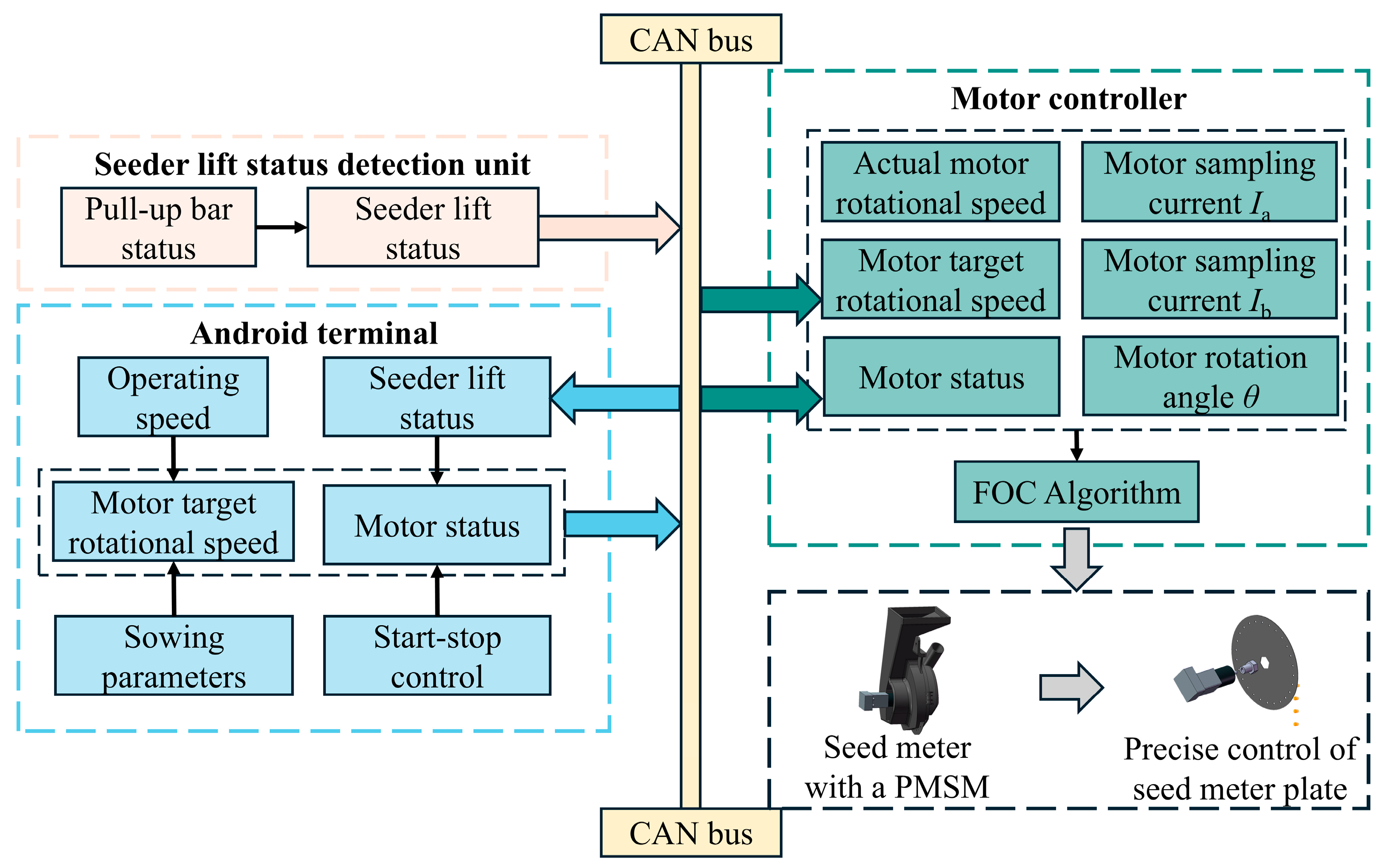Agriculture 14 01778 g002