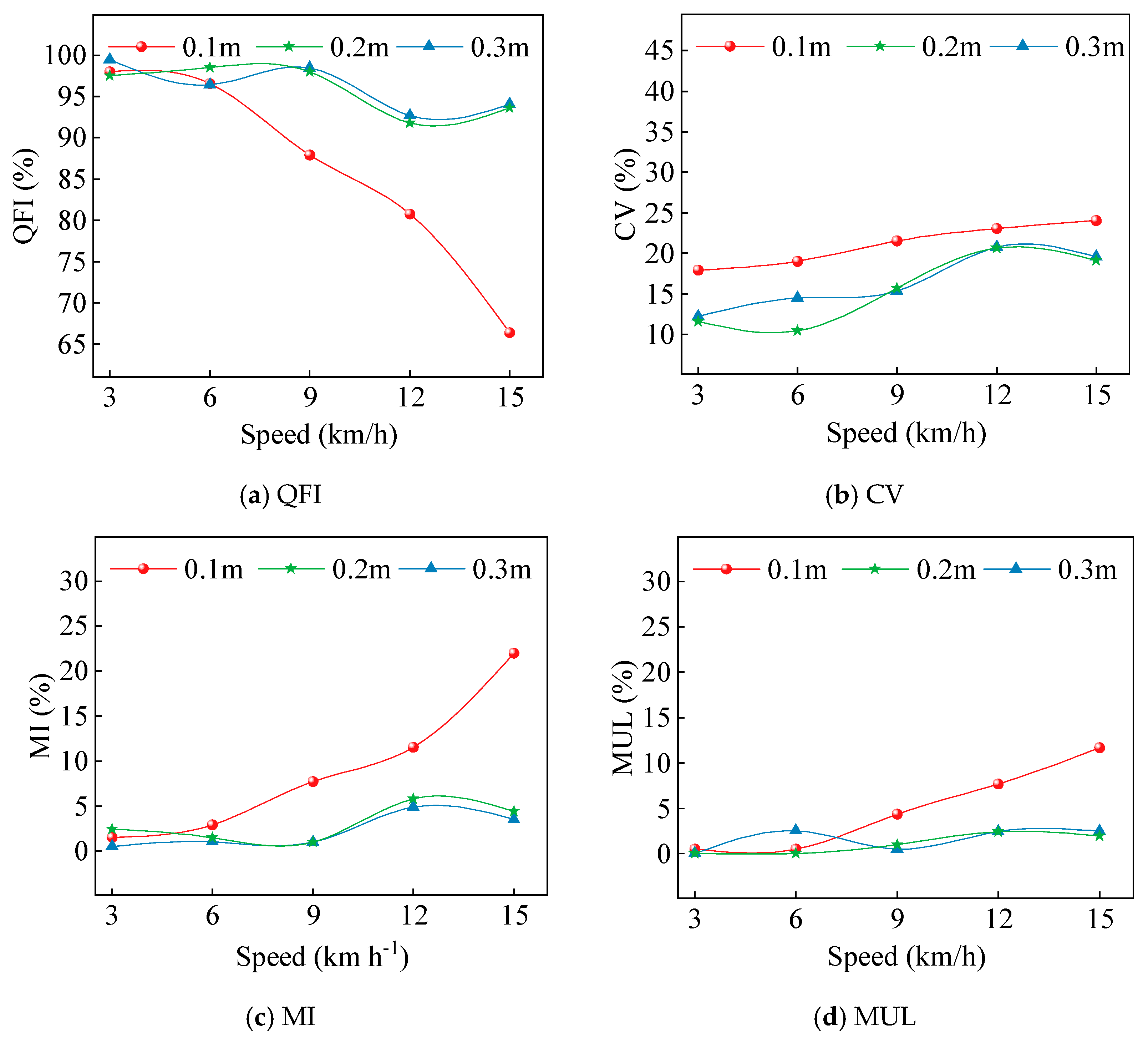 Agriculture 14 01778 g014