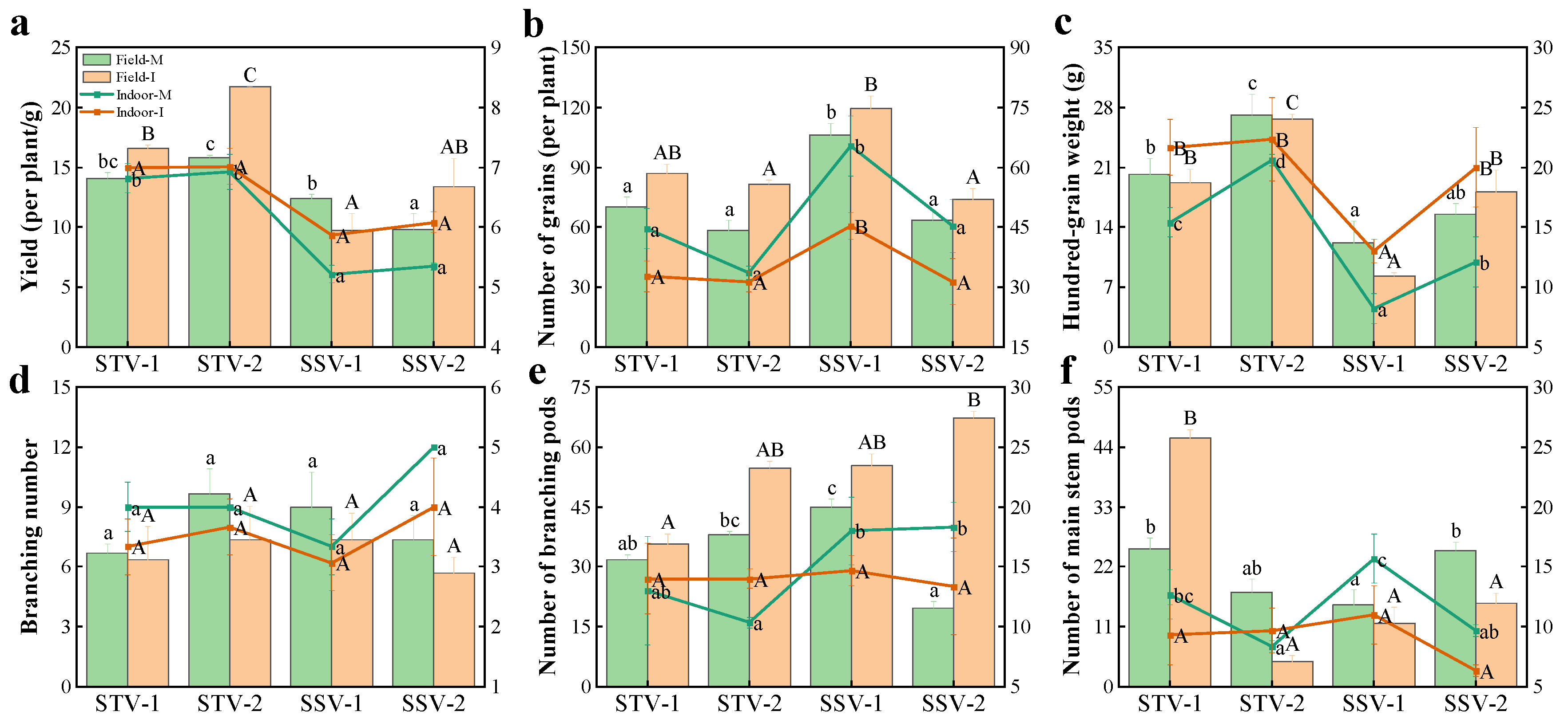 Agriculture 14 01783 g003