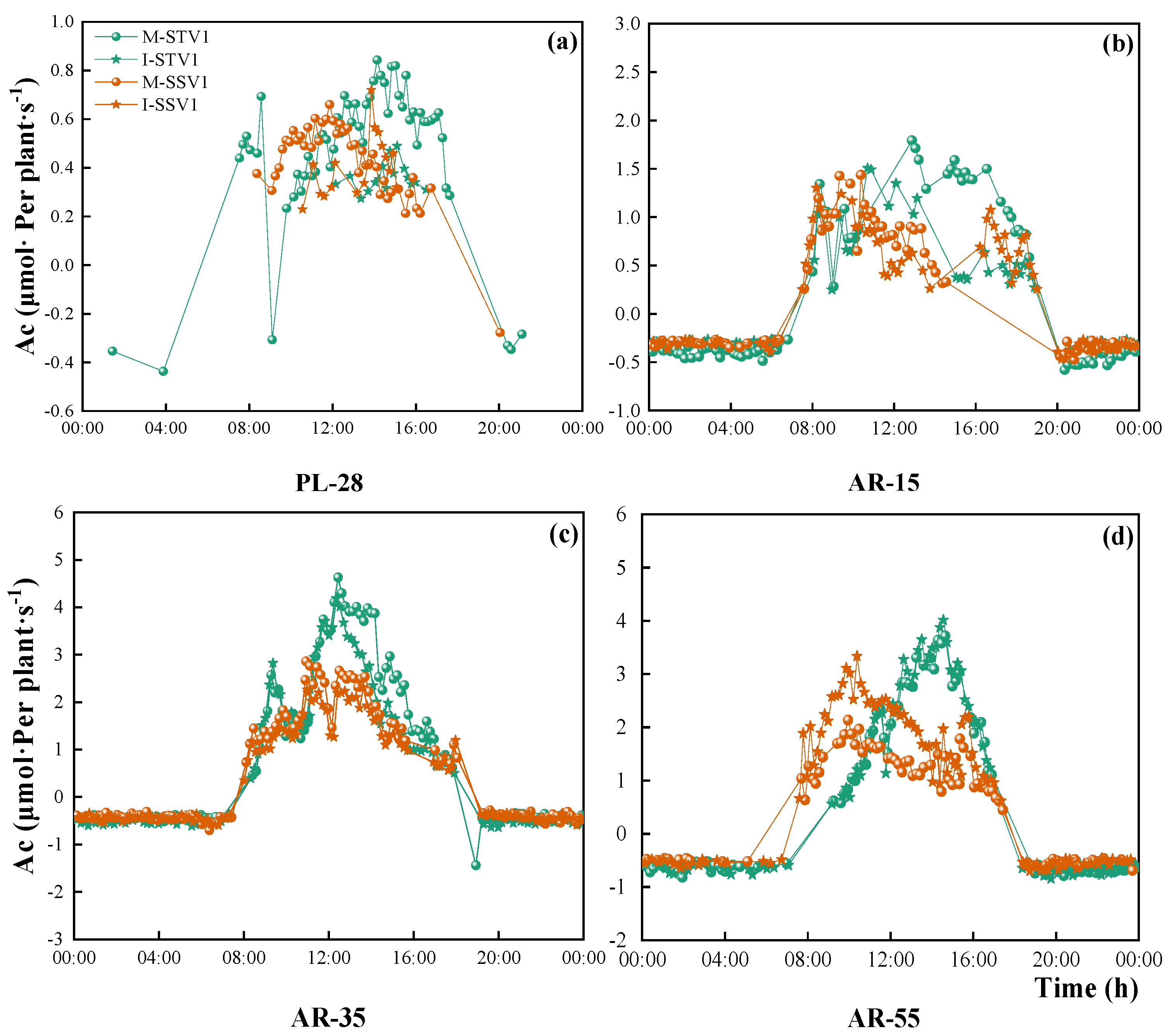 Agriculture 14 01783 g004