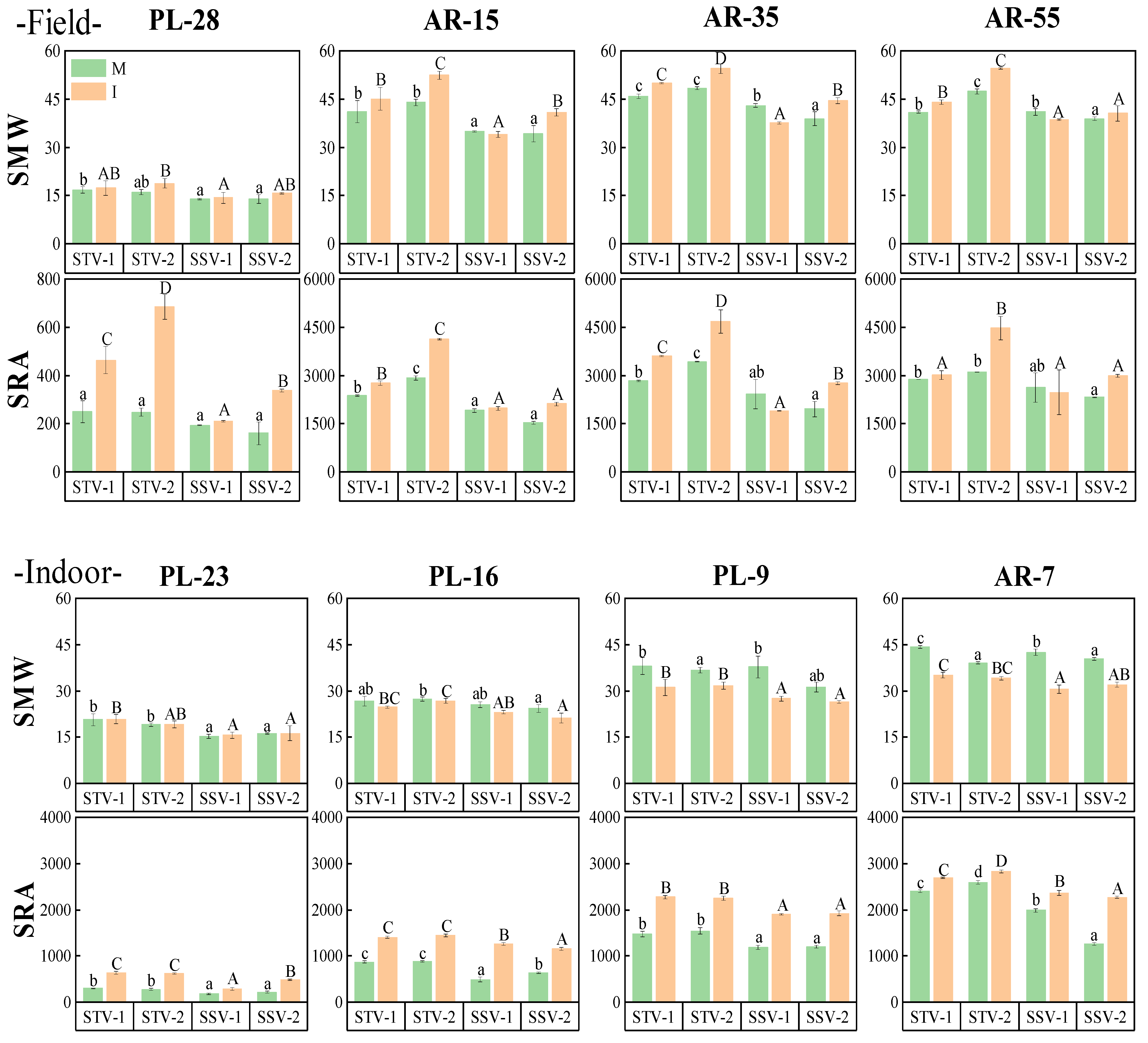 Agriculture 14 01783 g008