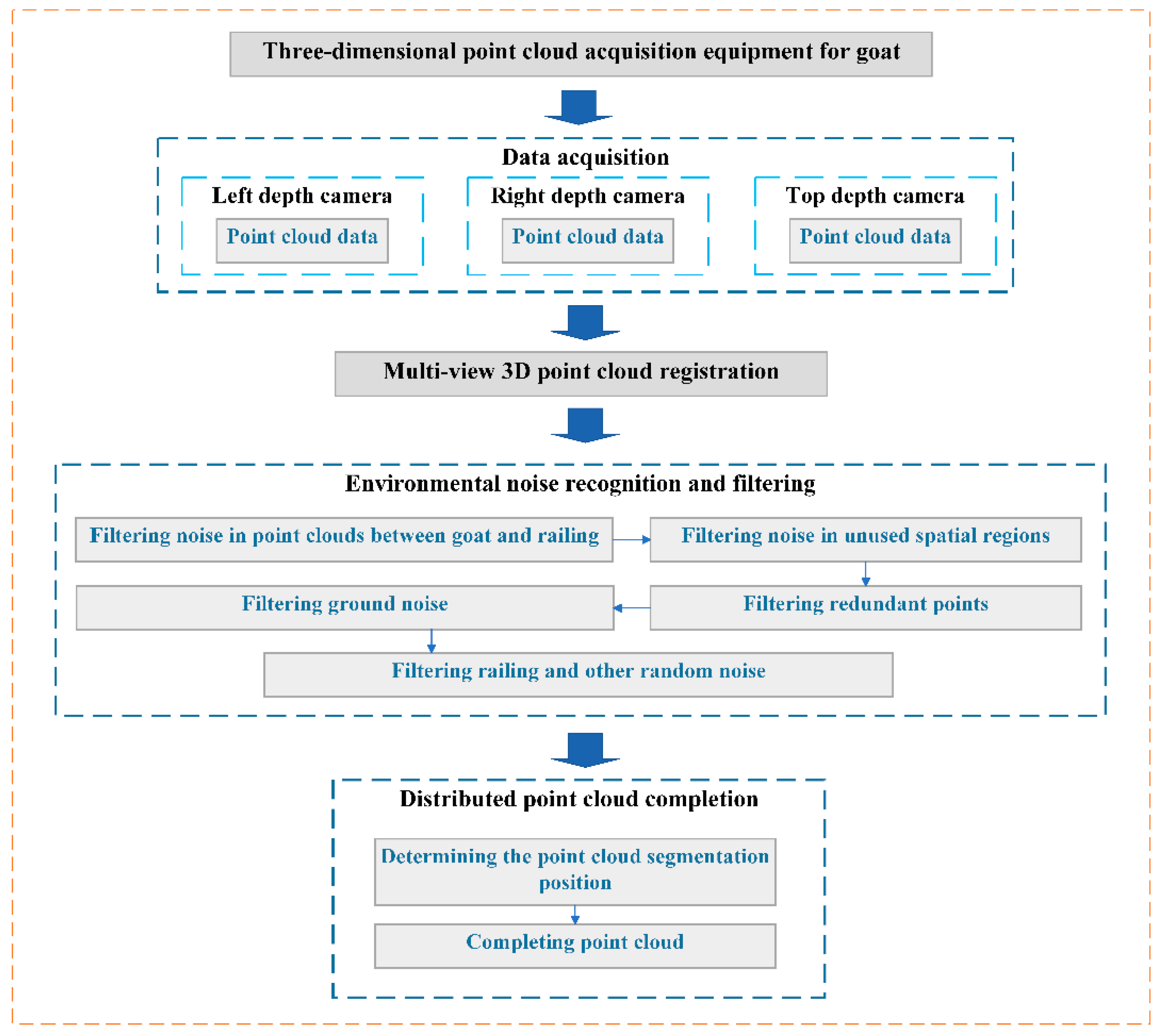Agriculture 14 01785 g001