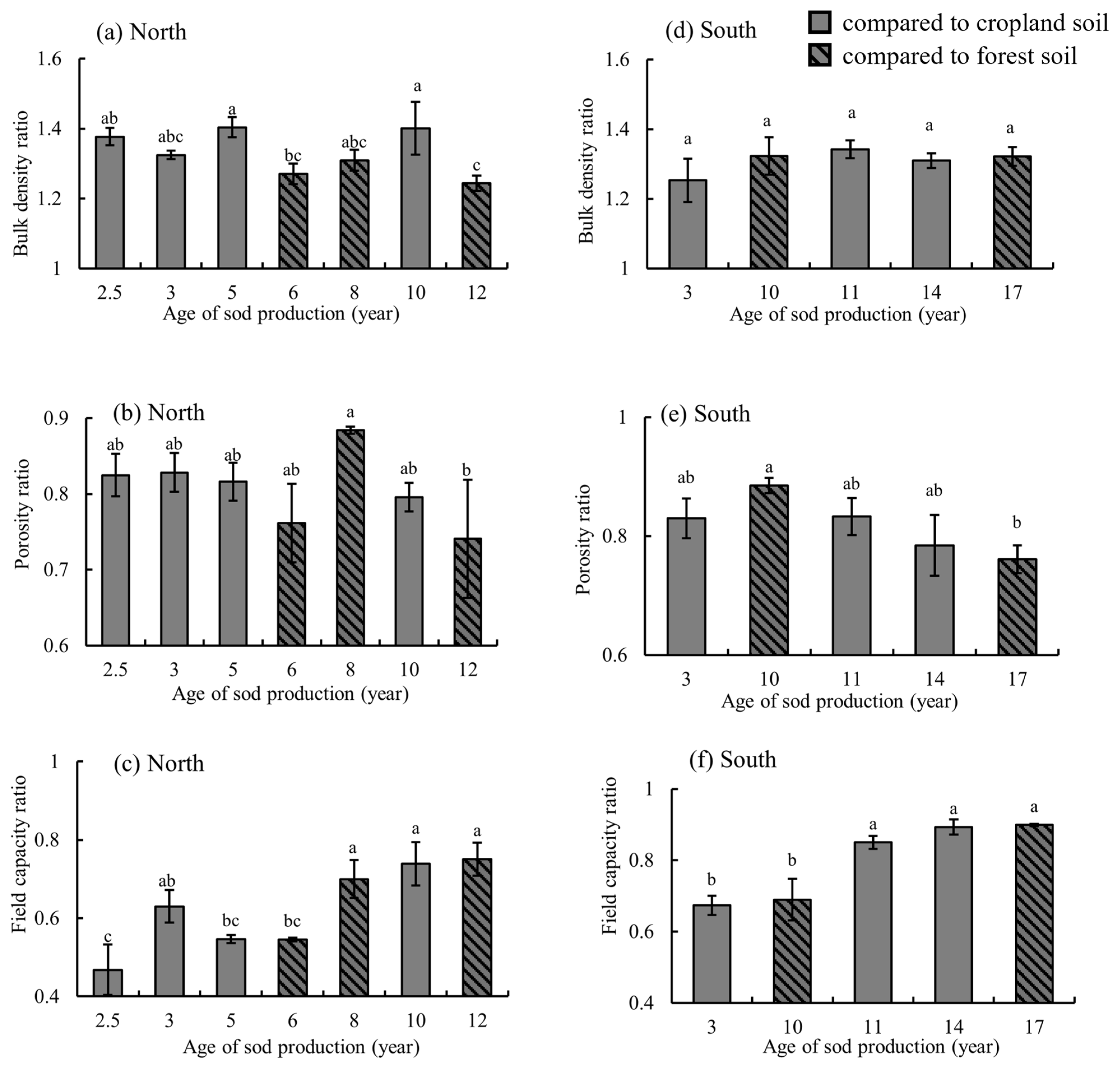 Agriculture 14 01786 g001