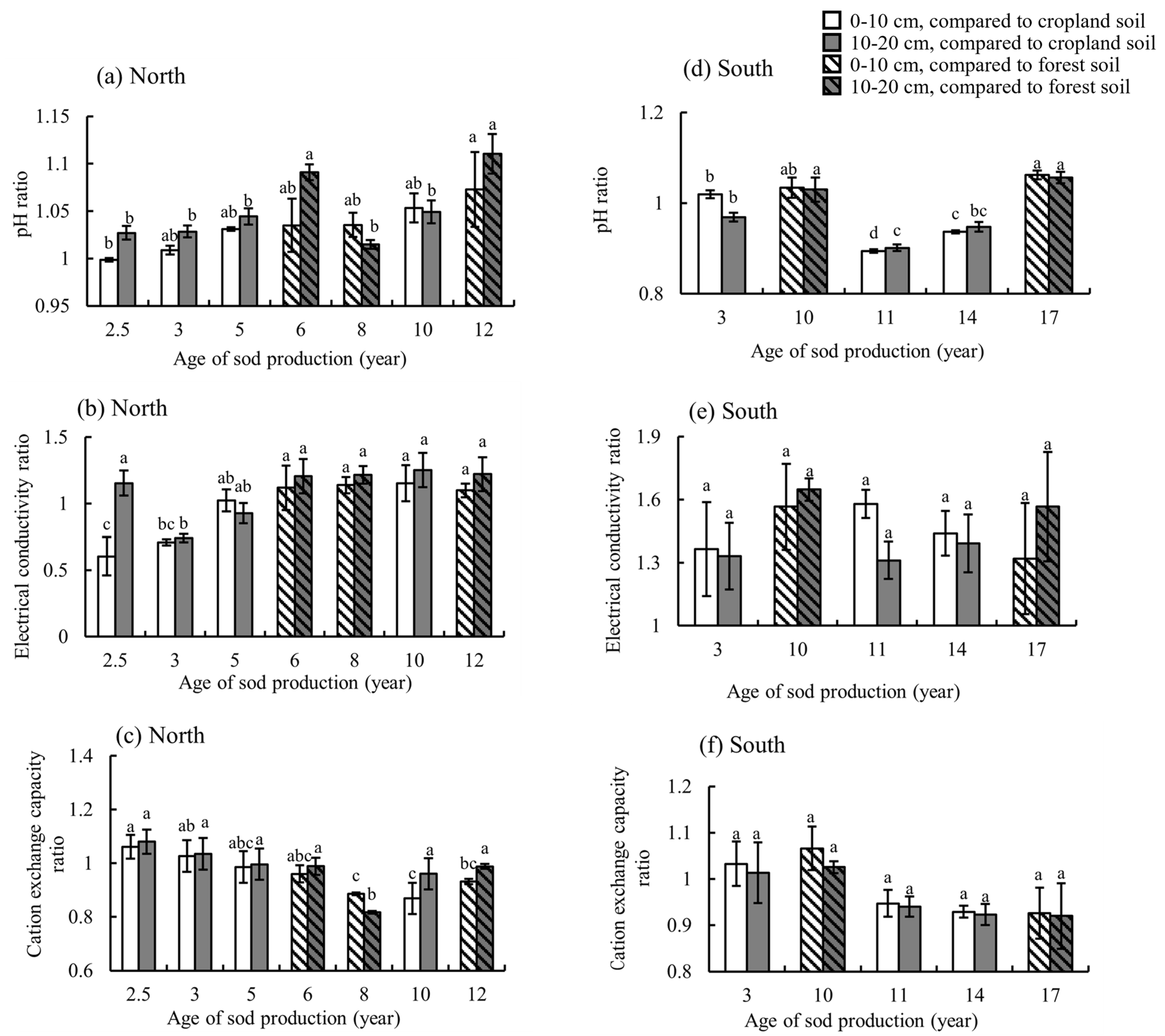 Agriculture 14 01786 g002