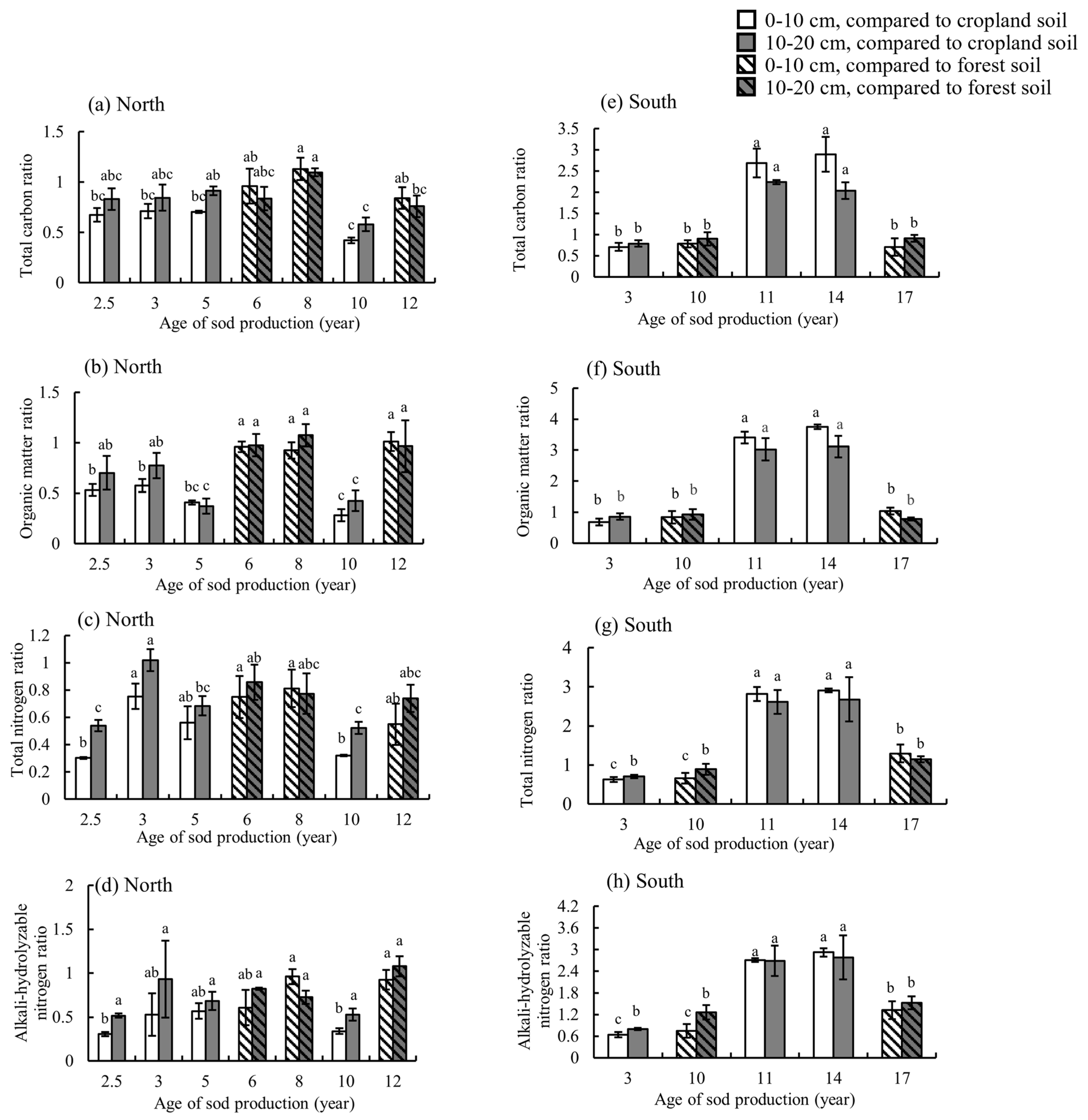 Agriculture 14 01786 g003