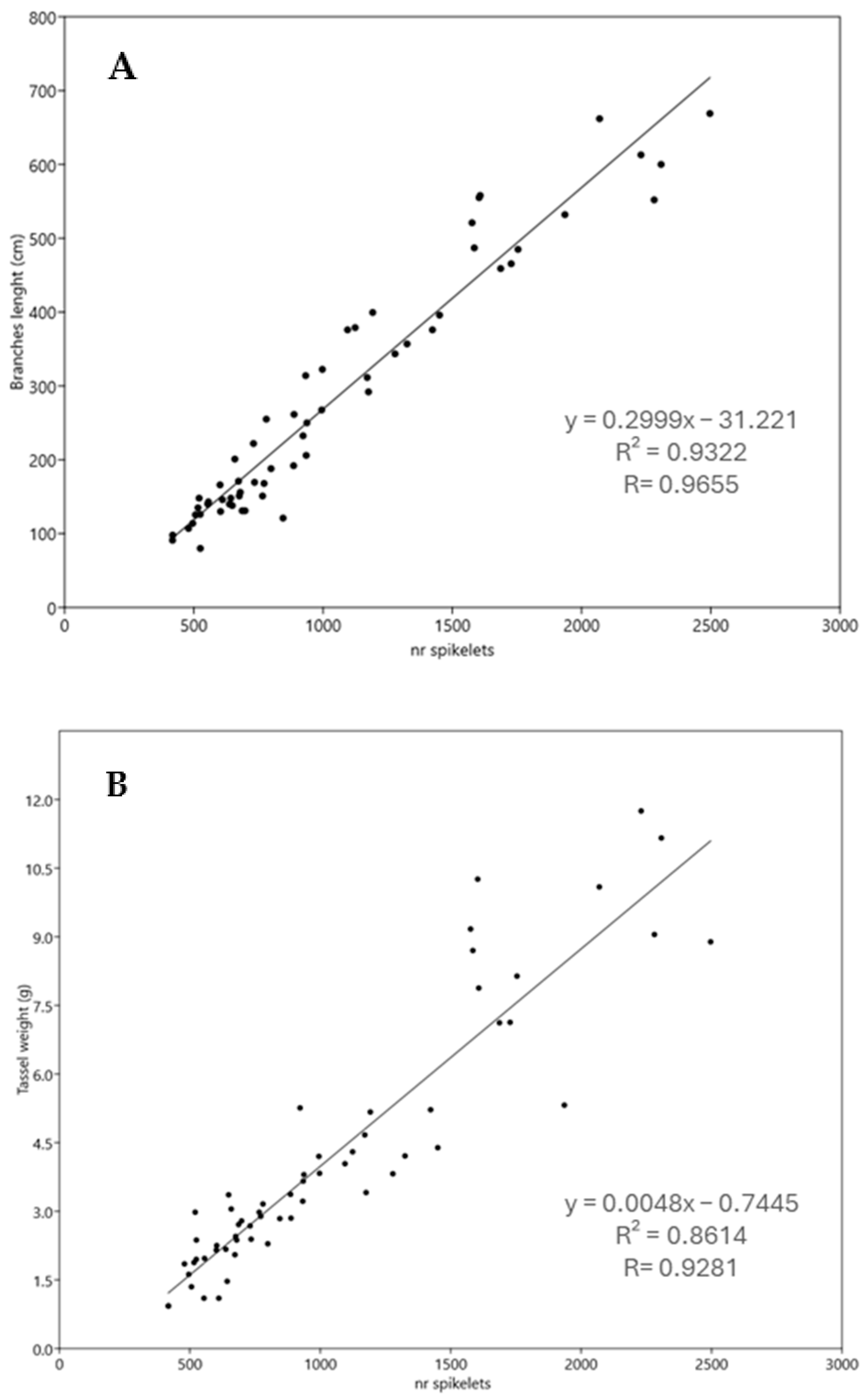 Agriculture 14 01791 g003 Agriculture 14 01791 g003