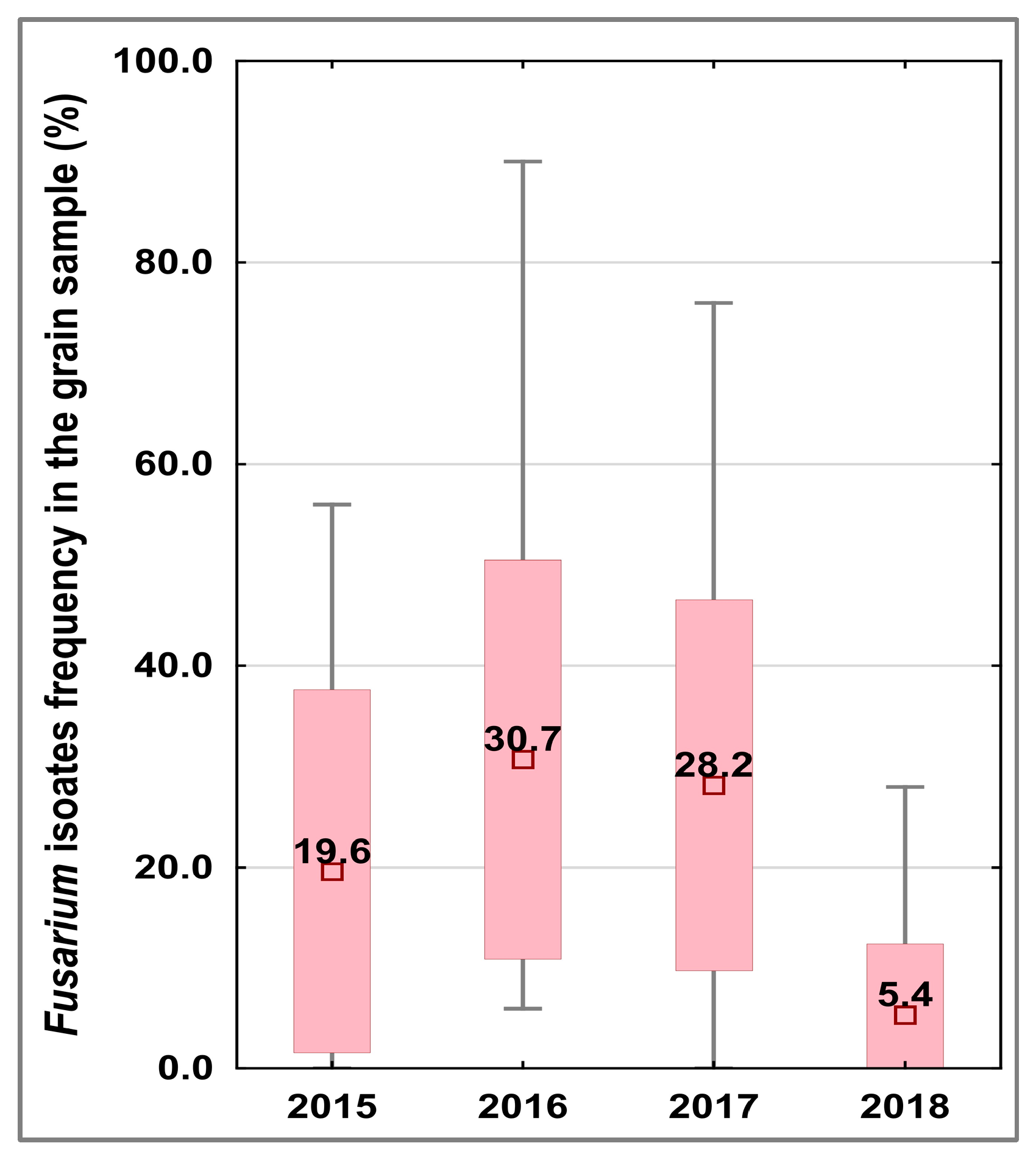Agriculture 14 01793 g002 Agriculture 14 01793 g002