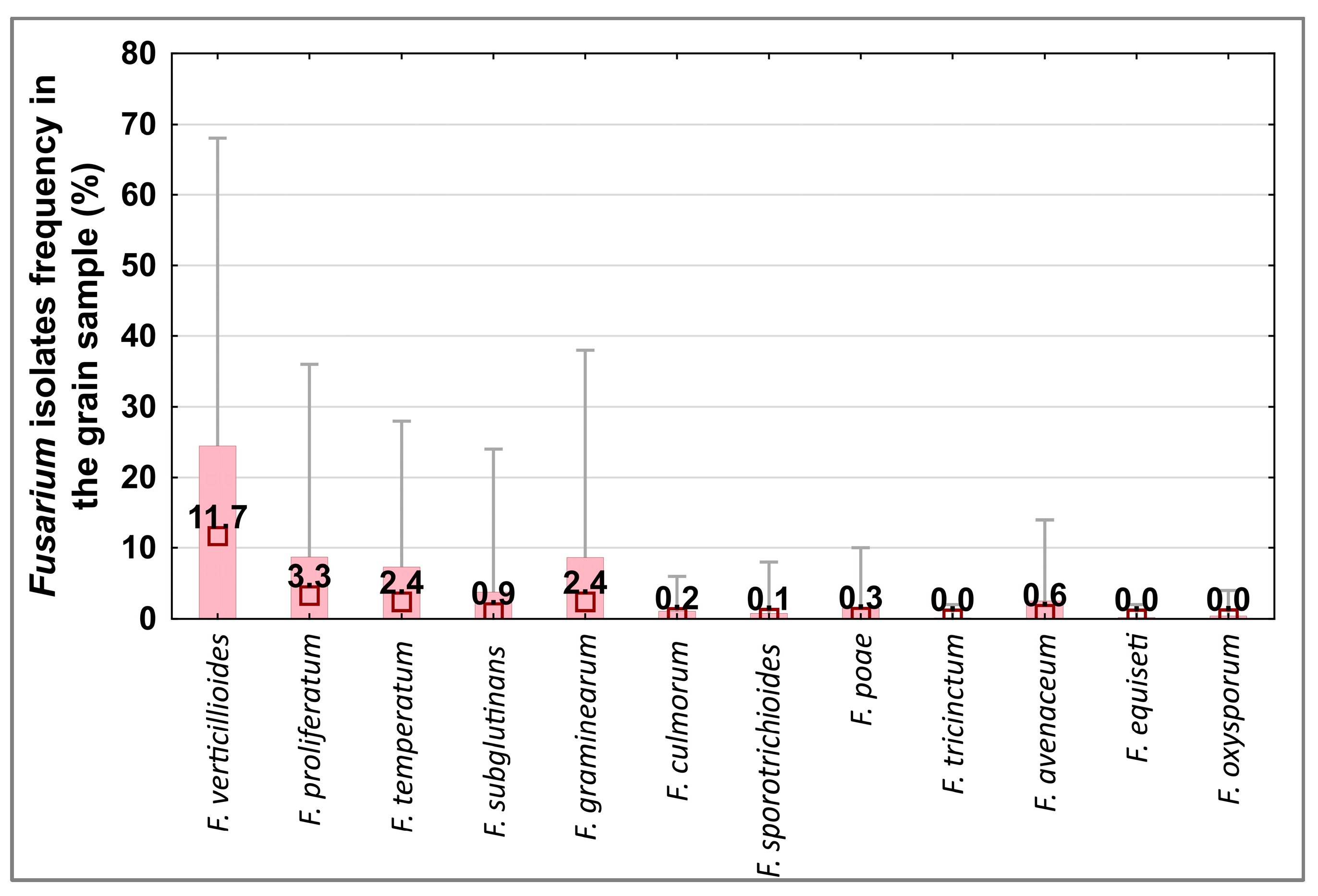 Agriculture 14 01793 g003 Agriculture 14 01793 g003