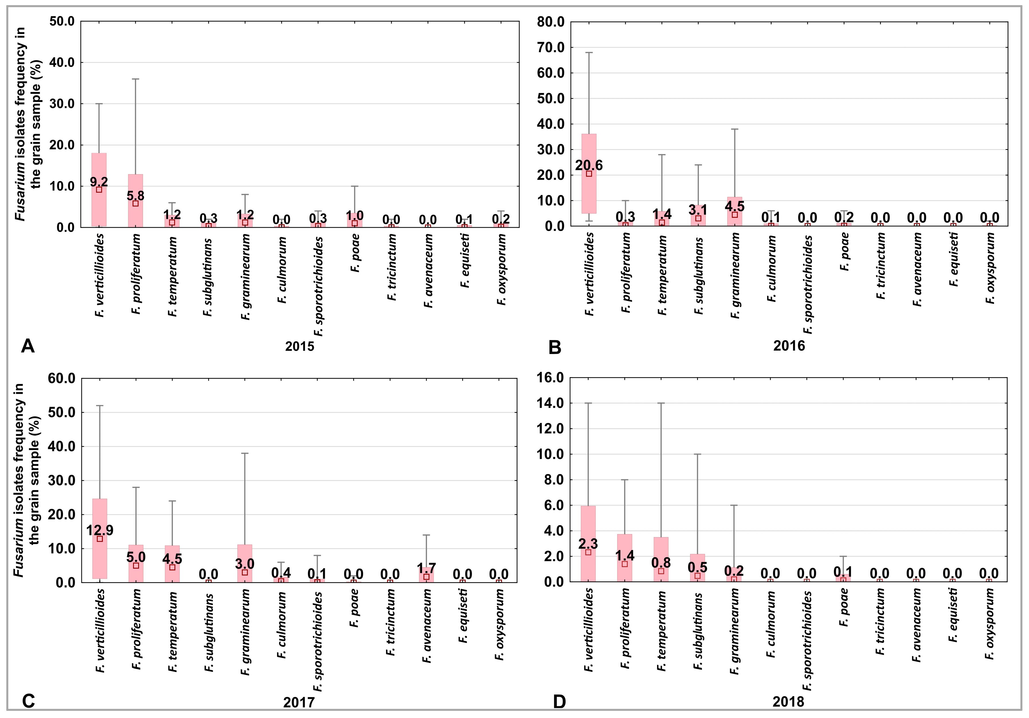 Agriculture 14 01793 g004 Agriculture 14 01793 g004