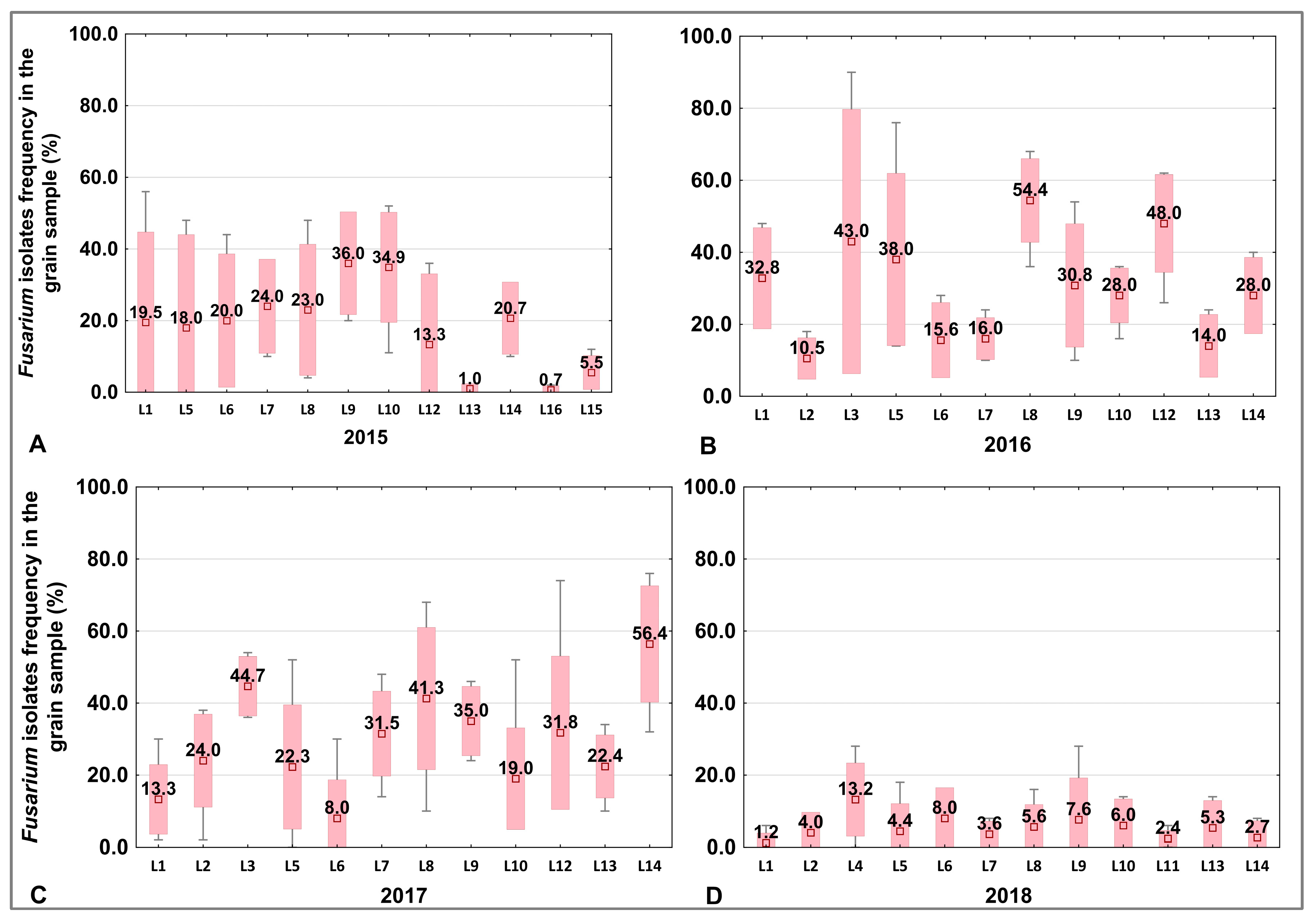 Agriculture 14 01793 g006 Agriculture 14 01793 g006