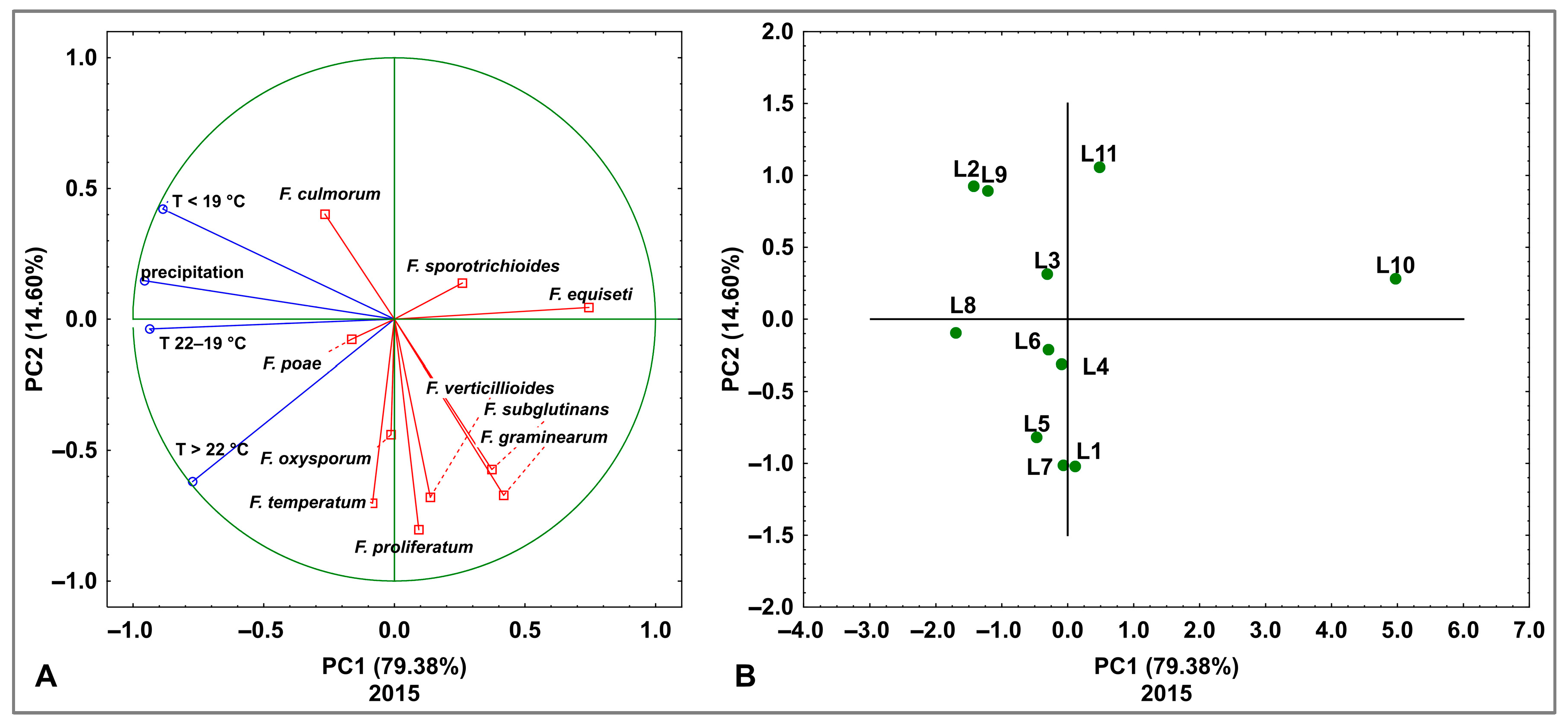 Agriculture 14 01793 g007 Agriculture 14 01793 g007