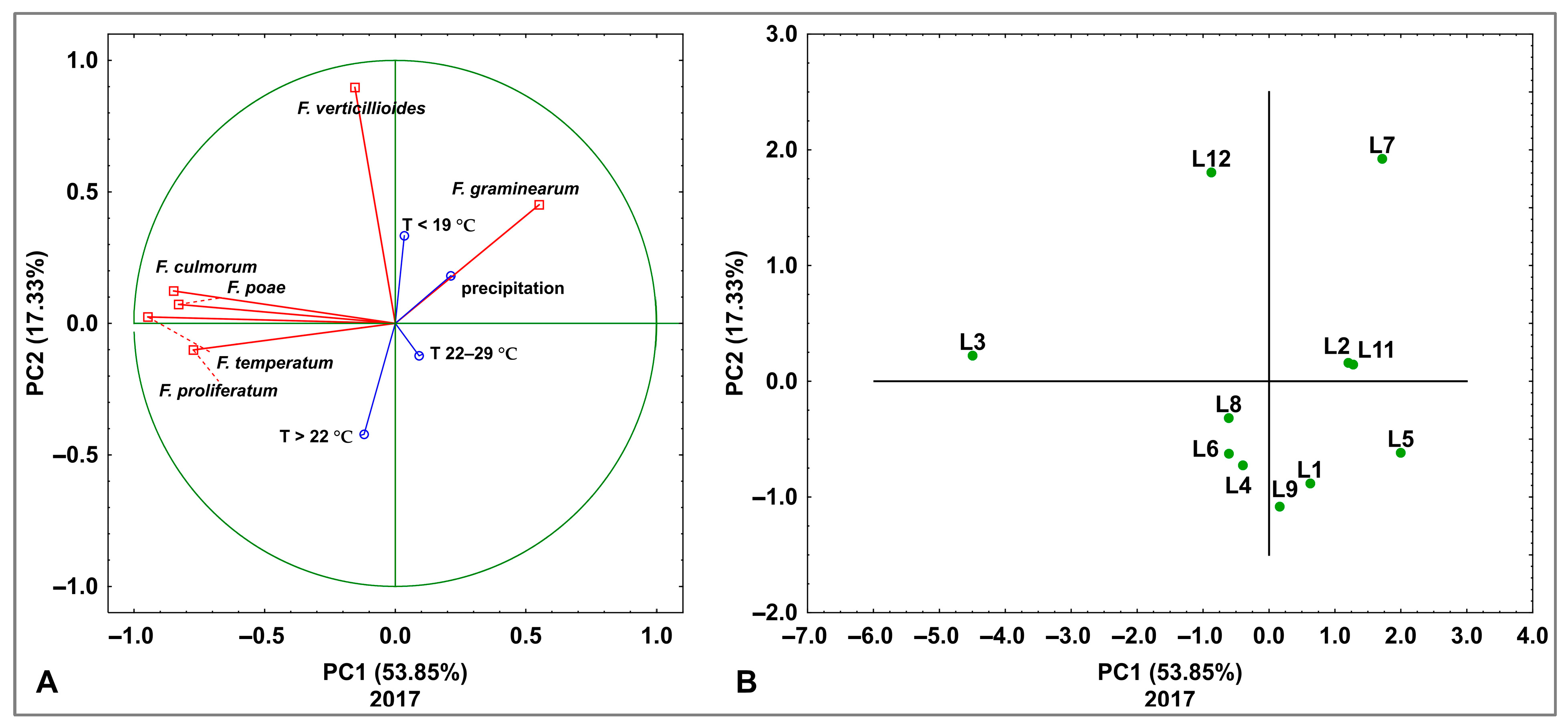 Agriculture 14 01793 g009 Agriculture 14 01793 g009