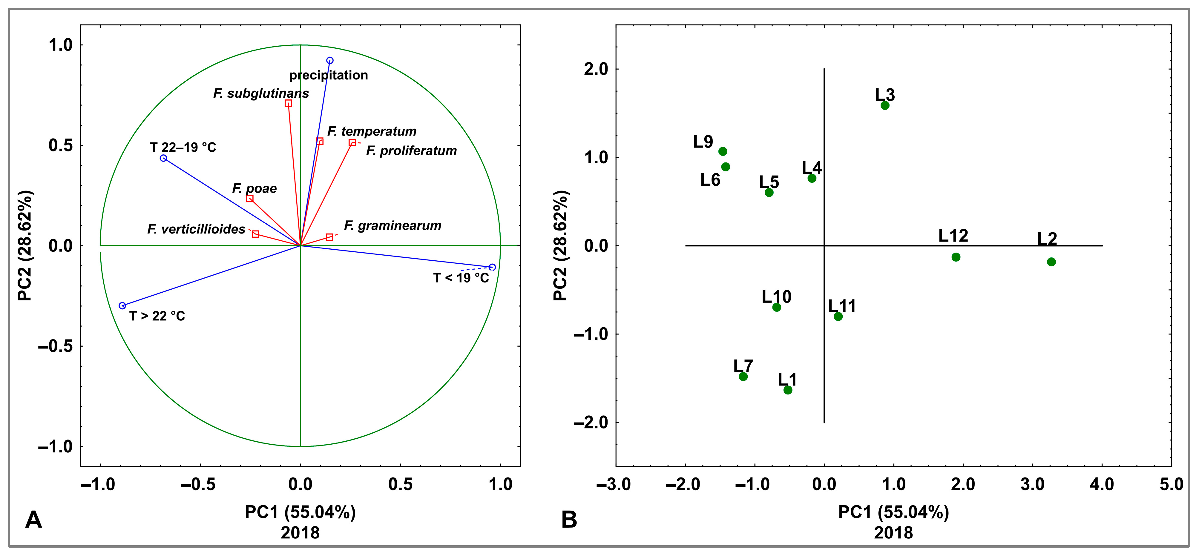 Agriculture 14 01793 g010 Agriculture 14 01793 g010