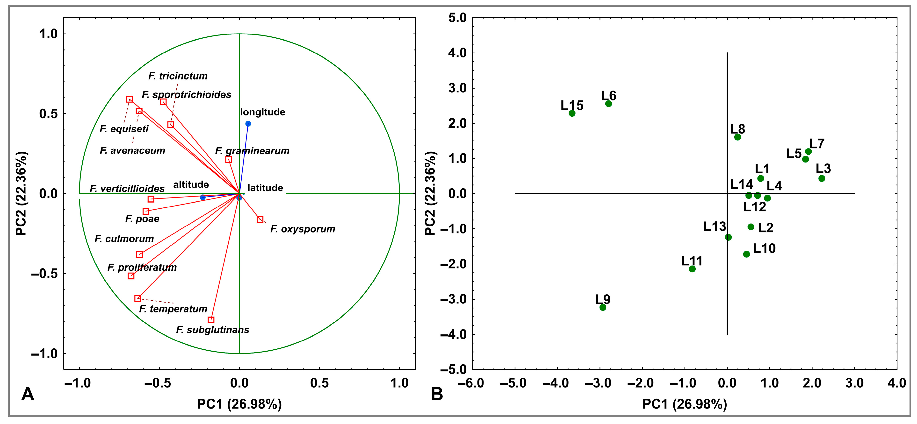 Agriculture 14 01793 g011 Agriculture 14 01793 g011