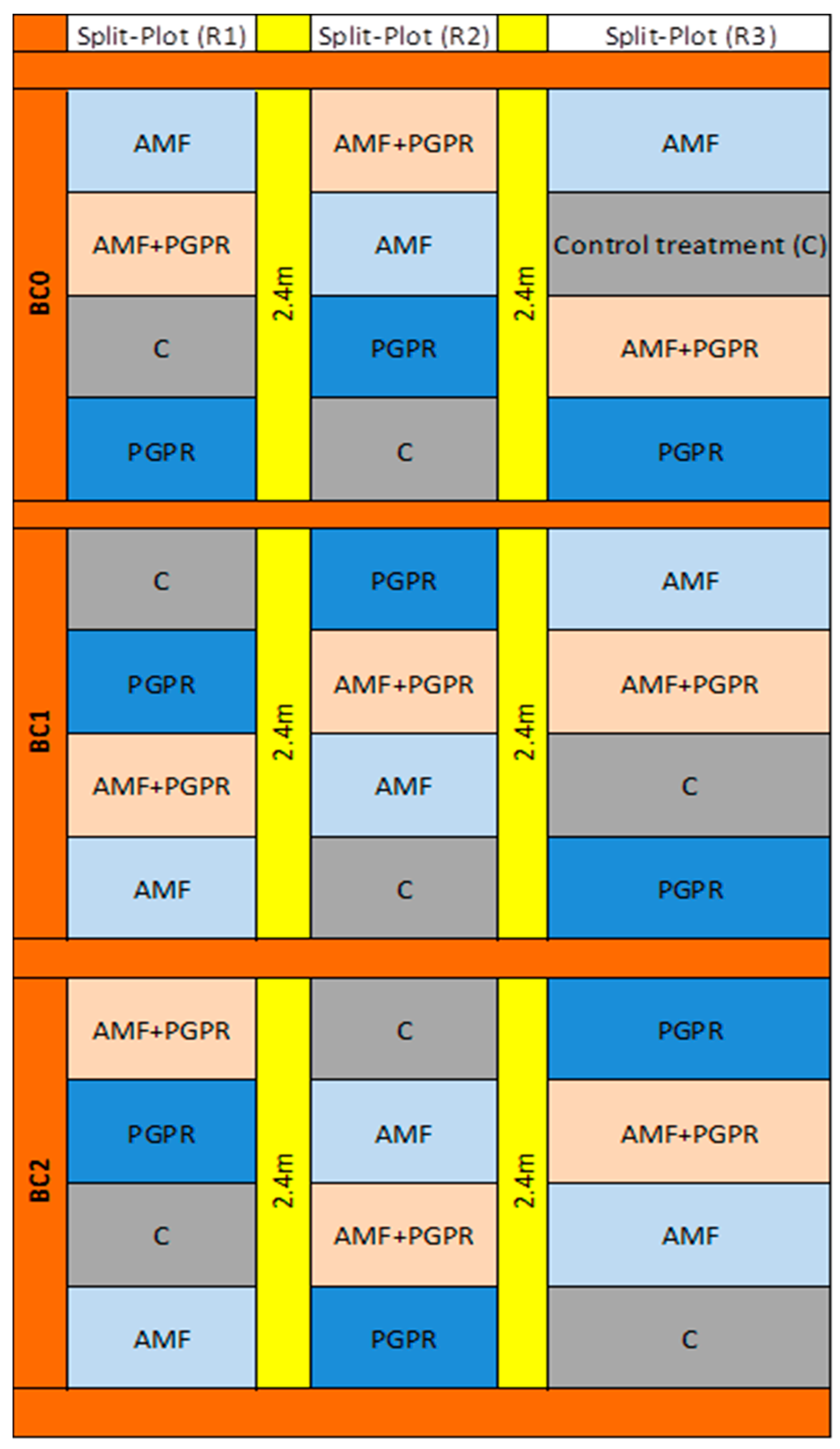 Agriculture 14 01801 g001