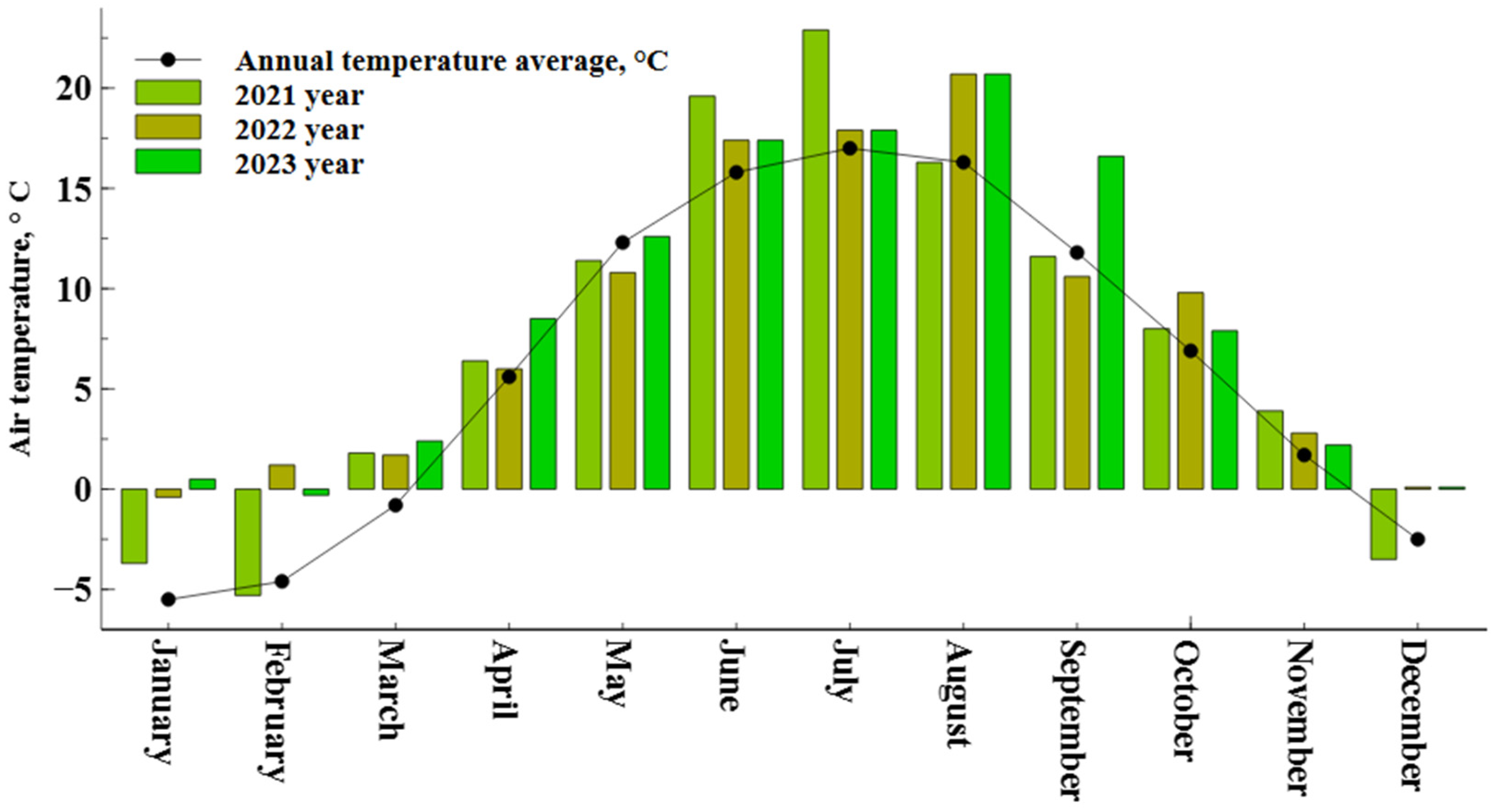 Agriculture 14 01819 g001