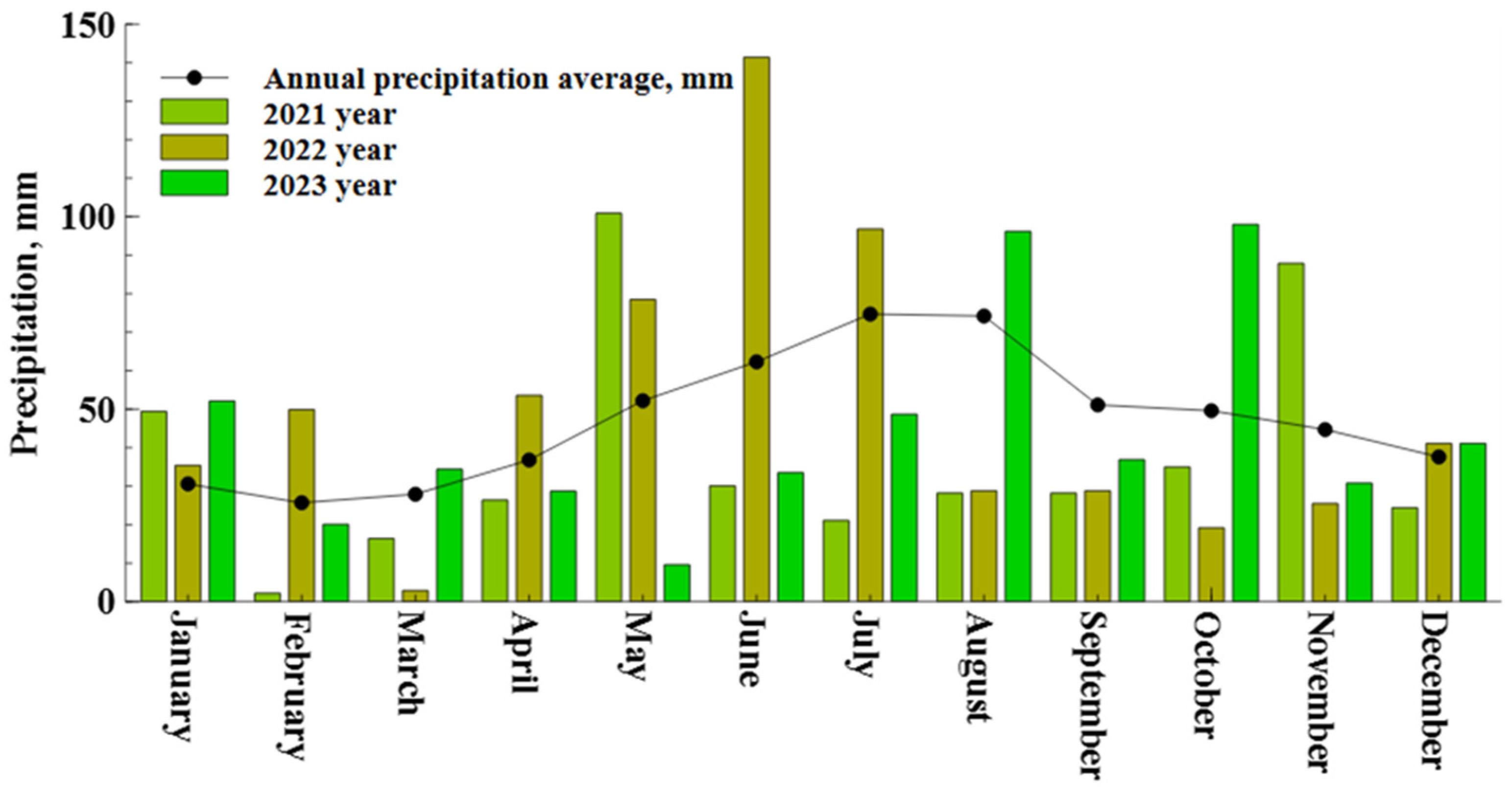 Agriculture 14 01819 g002