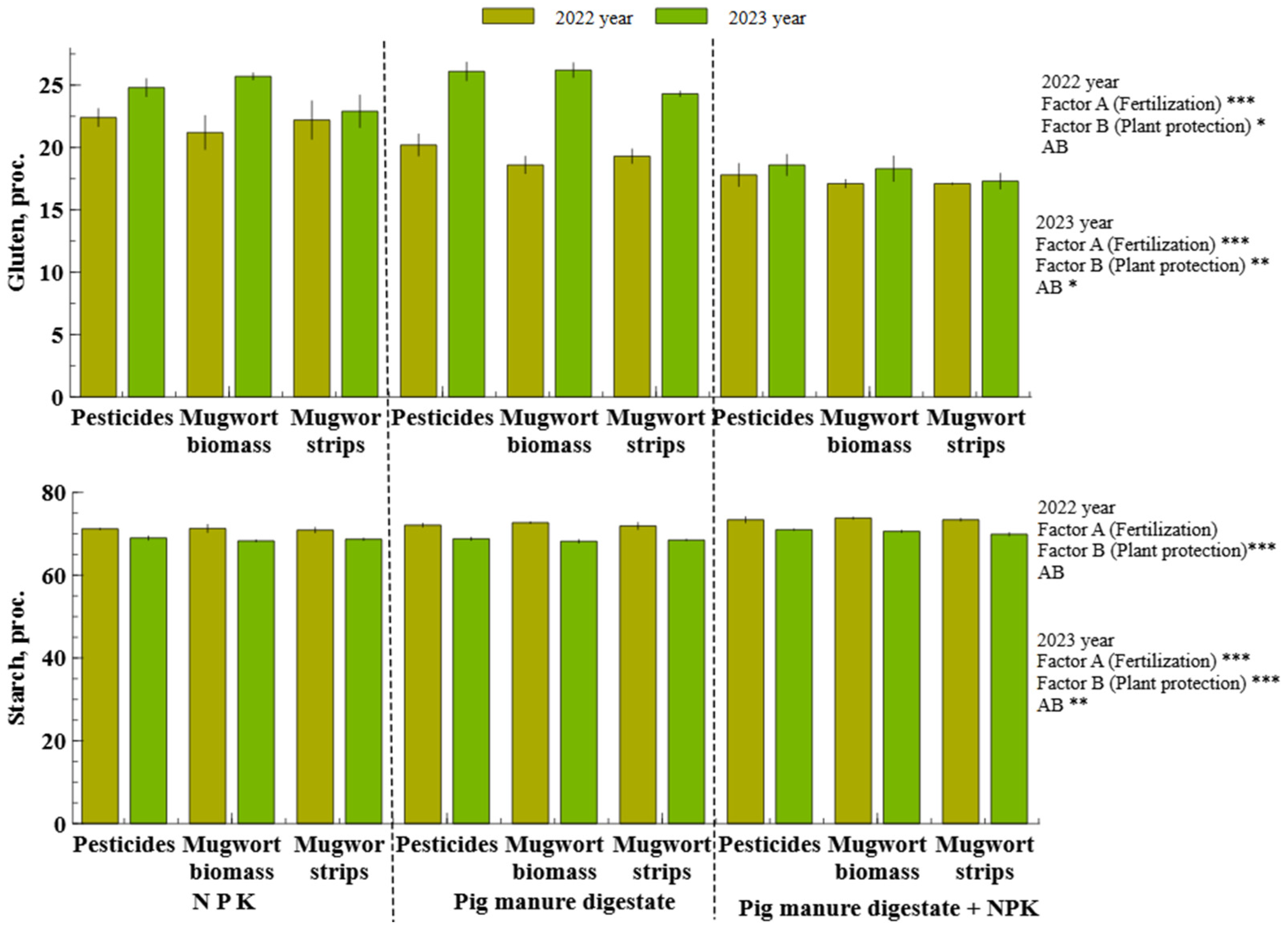 Agriculture 14 01819 g006