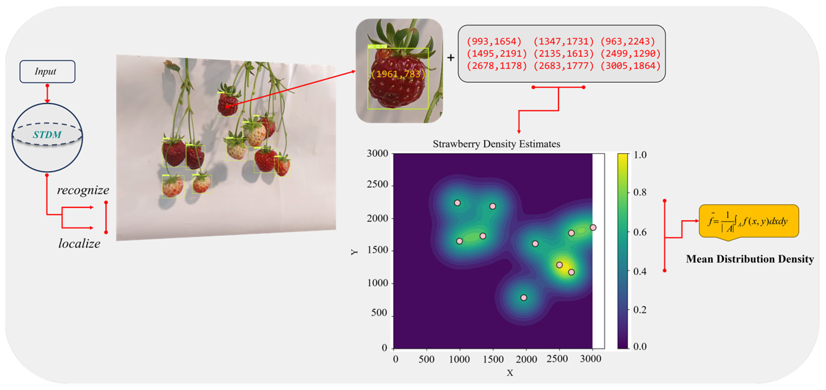 Agriculture 14 01848 g005