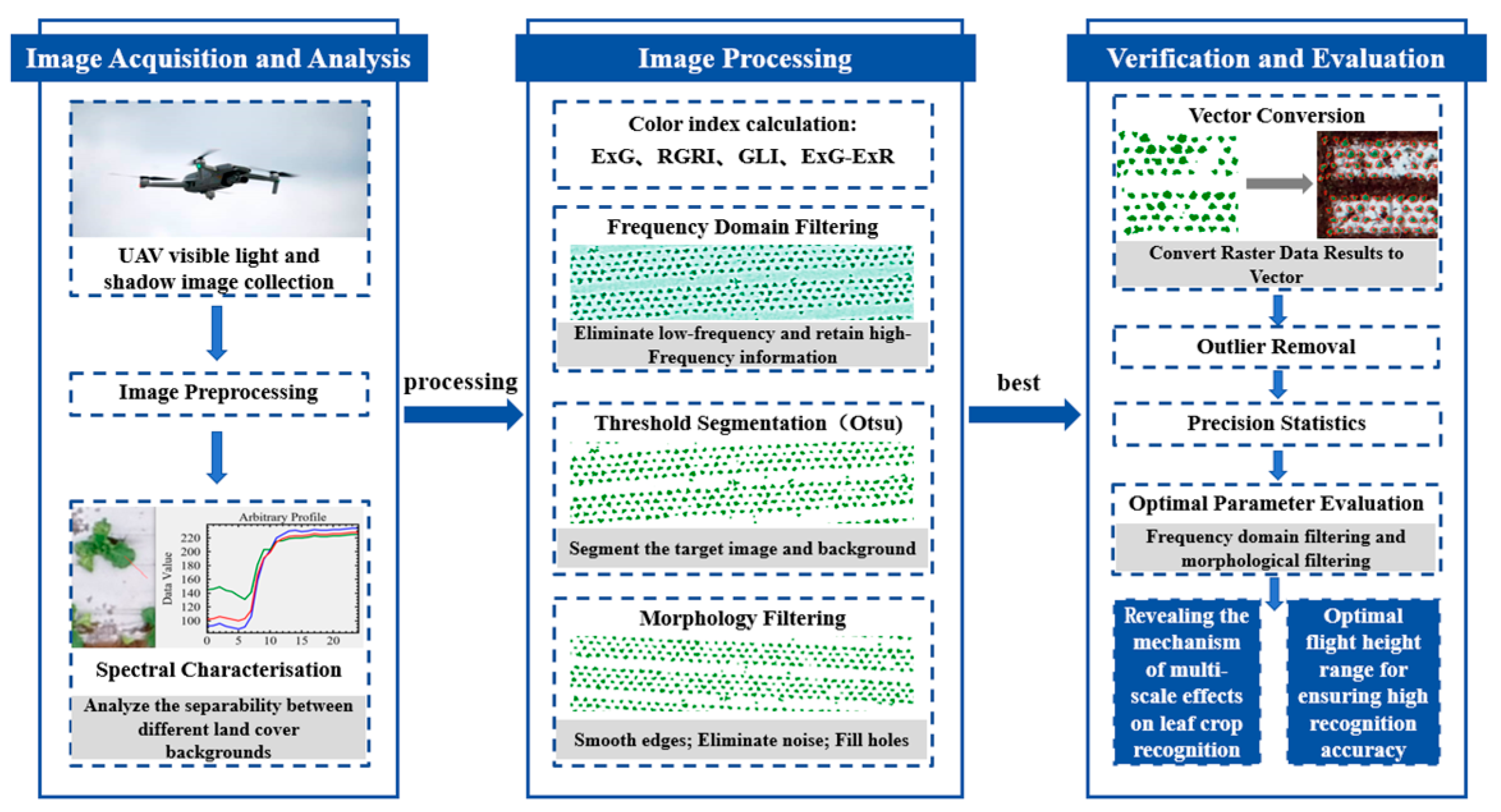 Agriculture 14 01871 g002