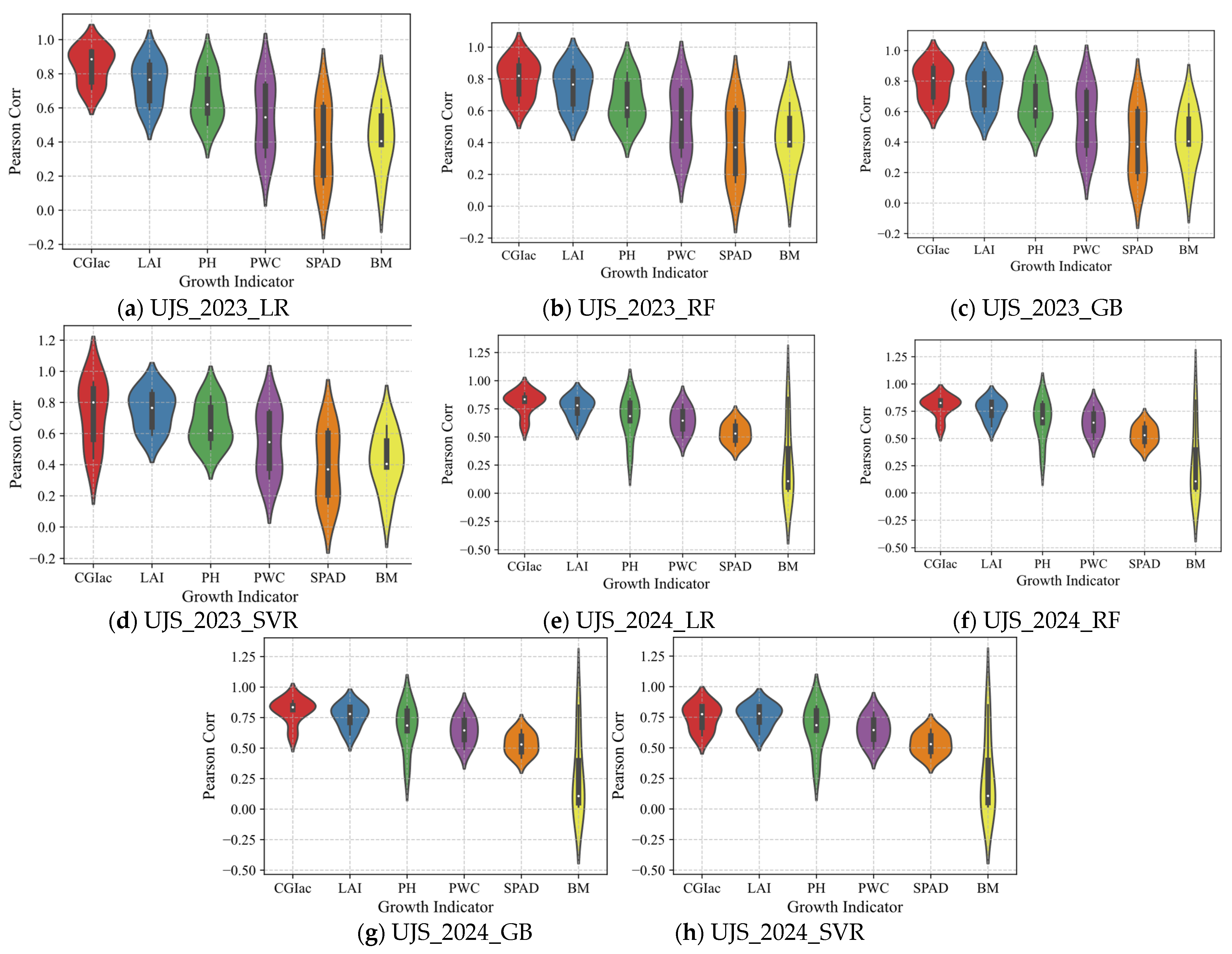 Agriculture 14 01900 g005