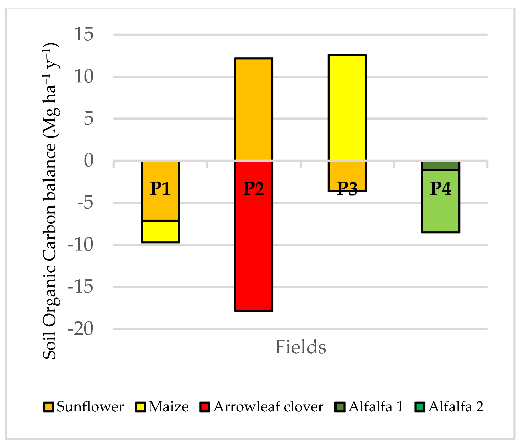 Agriculture 14 01908 g002