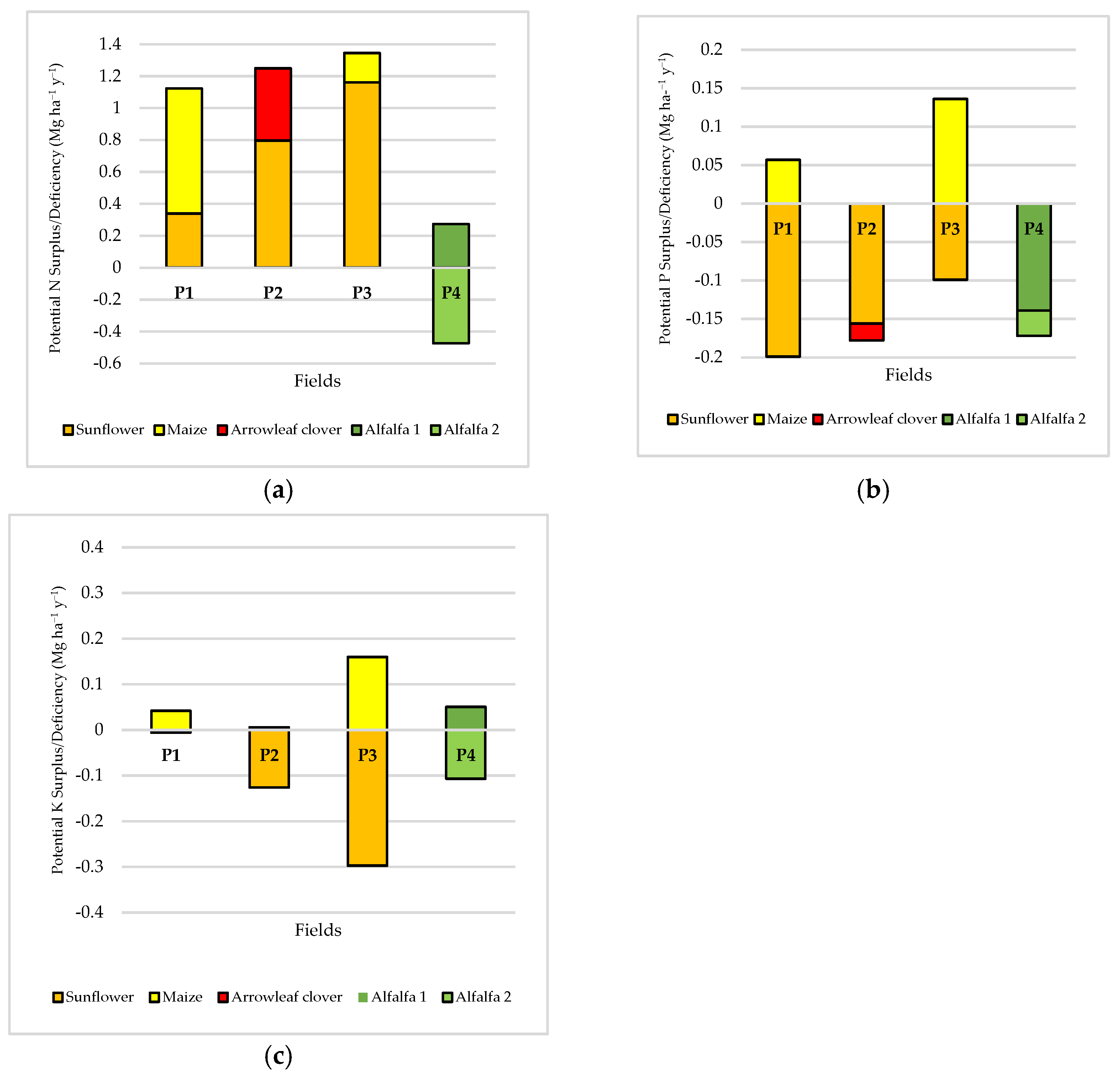 Agriculture 14 01908 g003