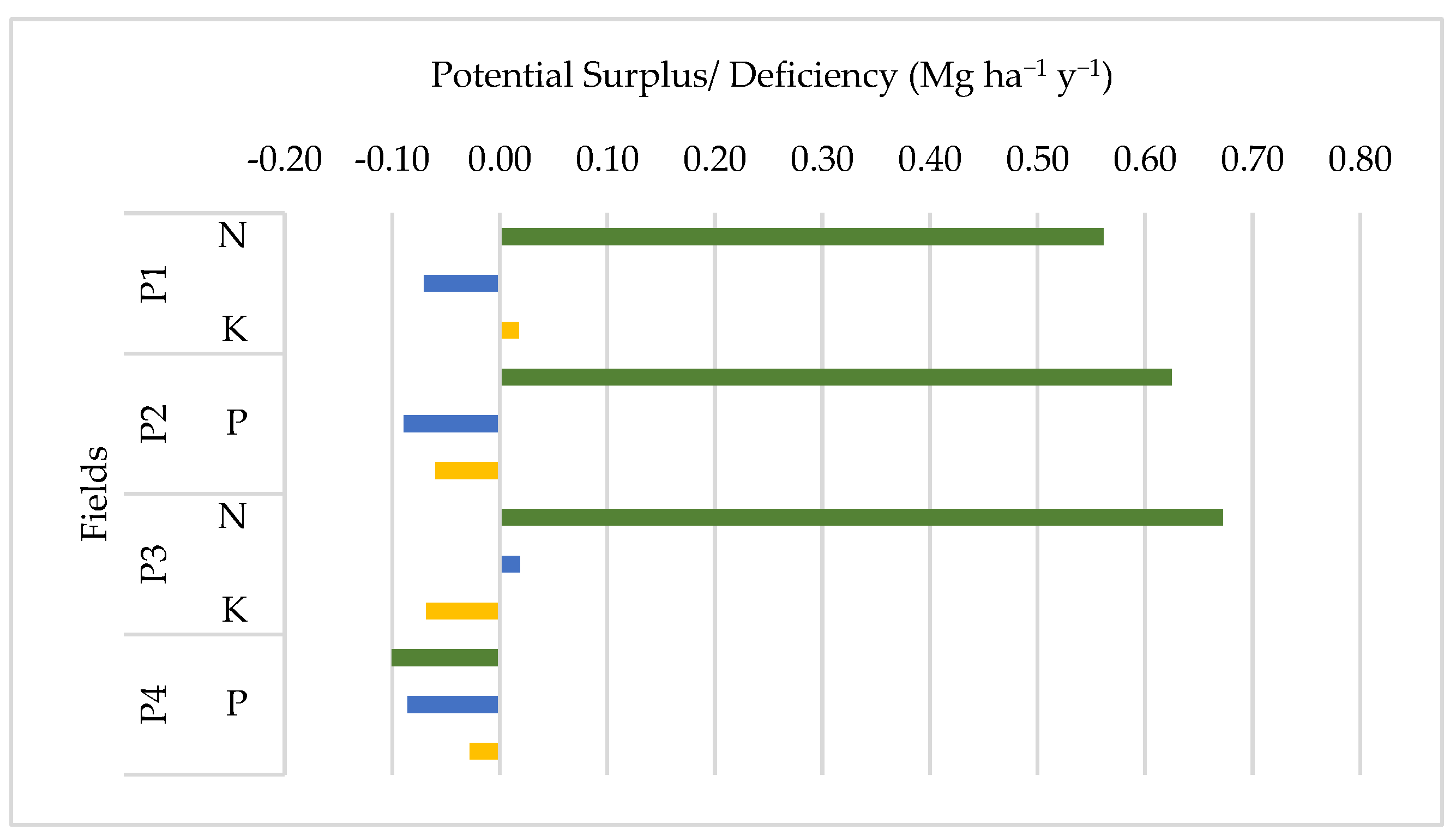 Agriculture 14 01908 g004