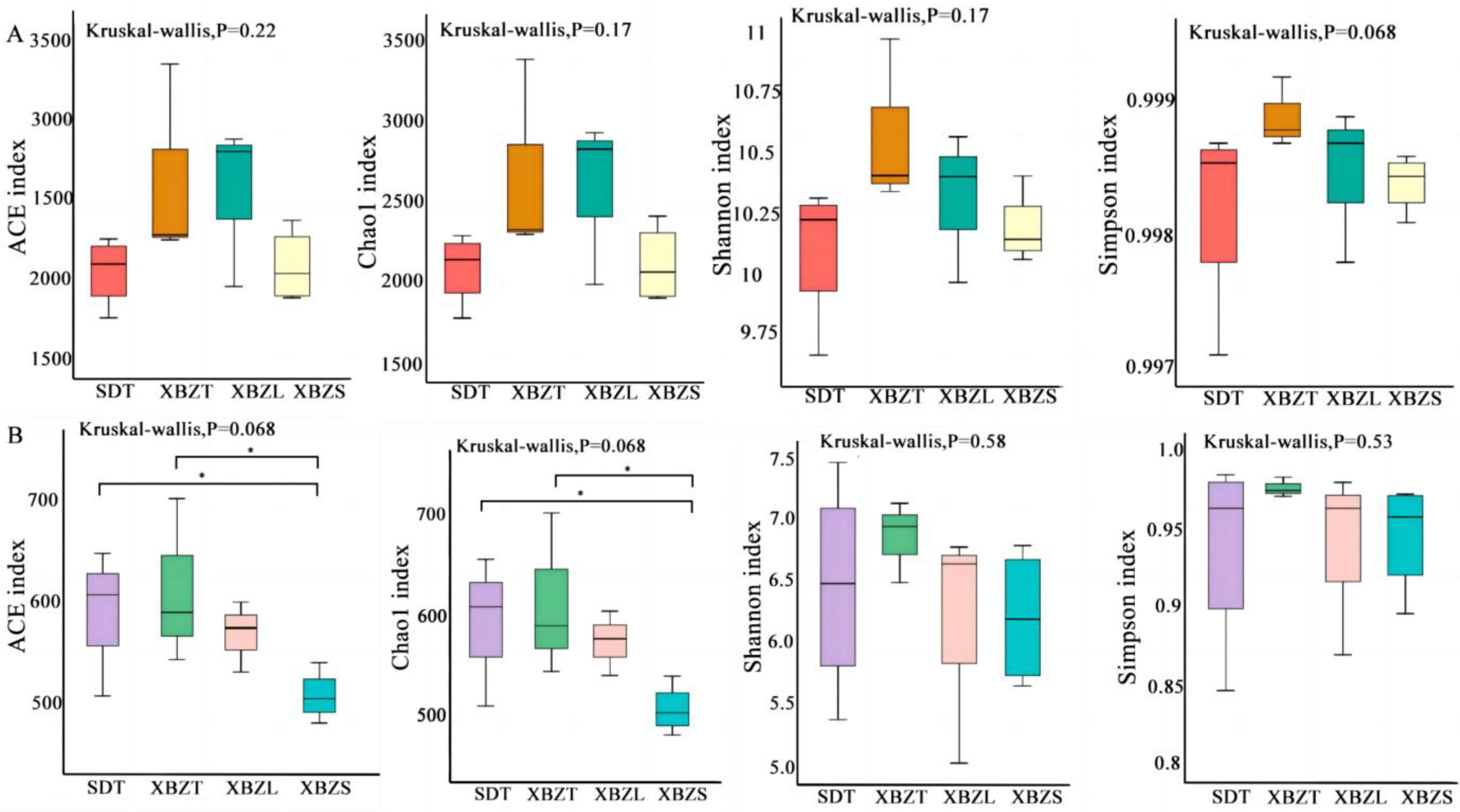 Agriculture 14 01909 g004