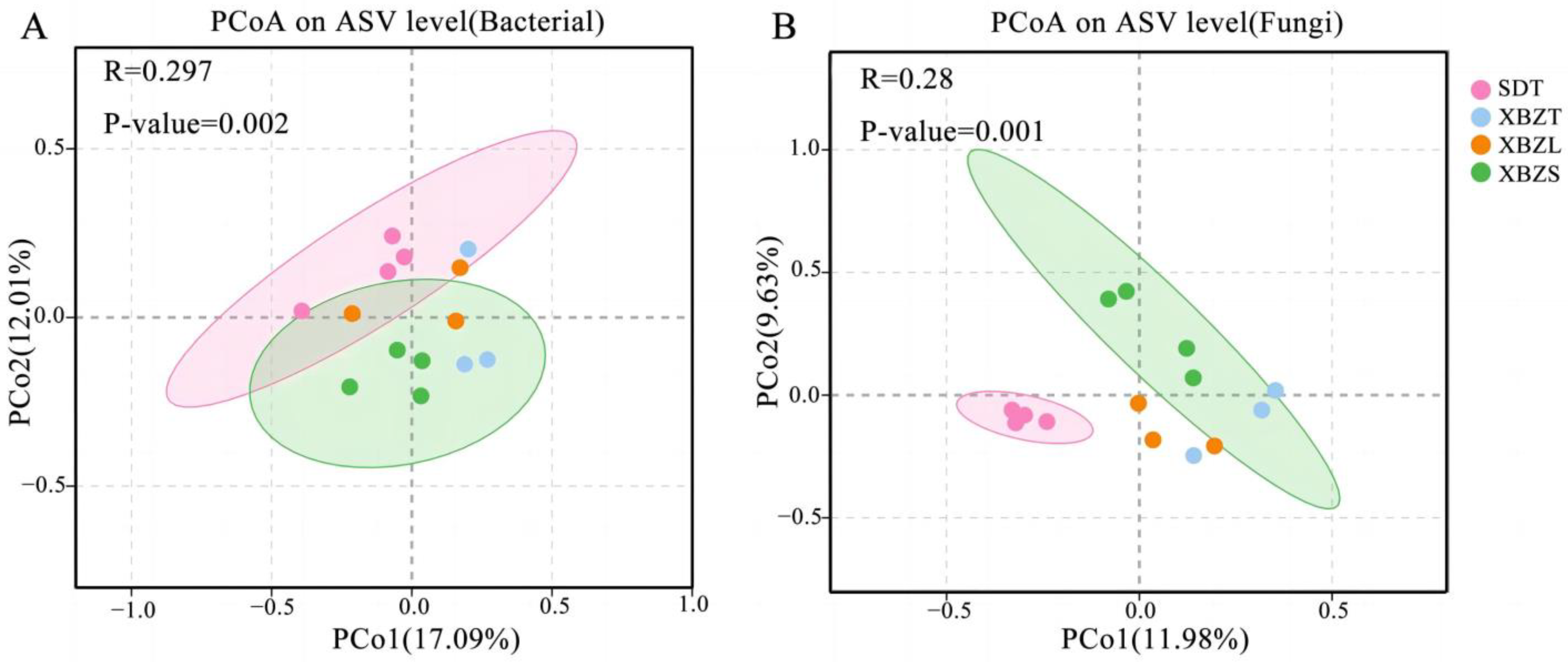 Agriculture 14 01909 g005