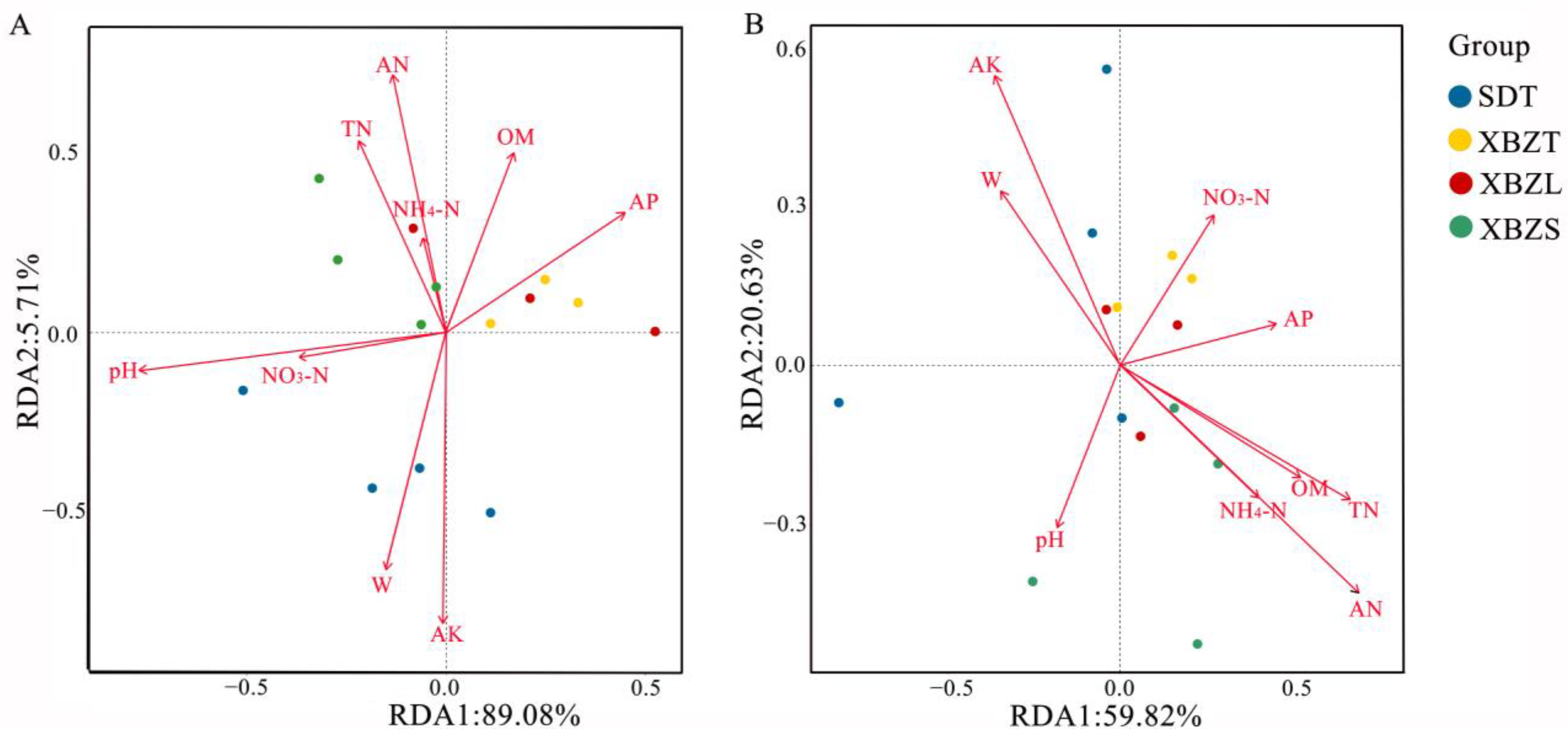 Agriculture 14 01909 g009