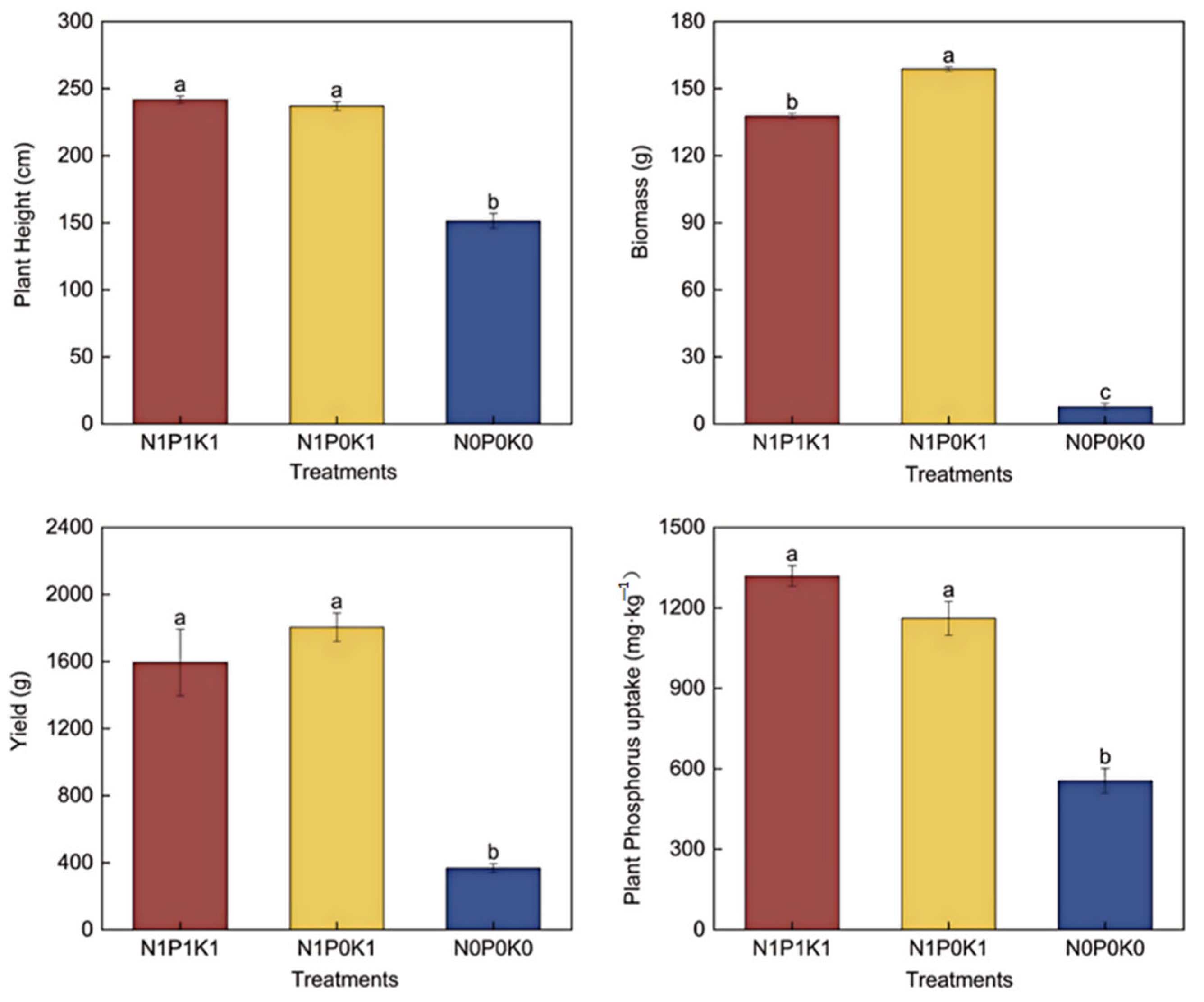 Agriculture 14 01919 g001