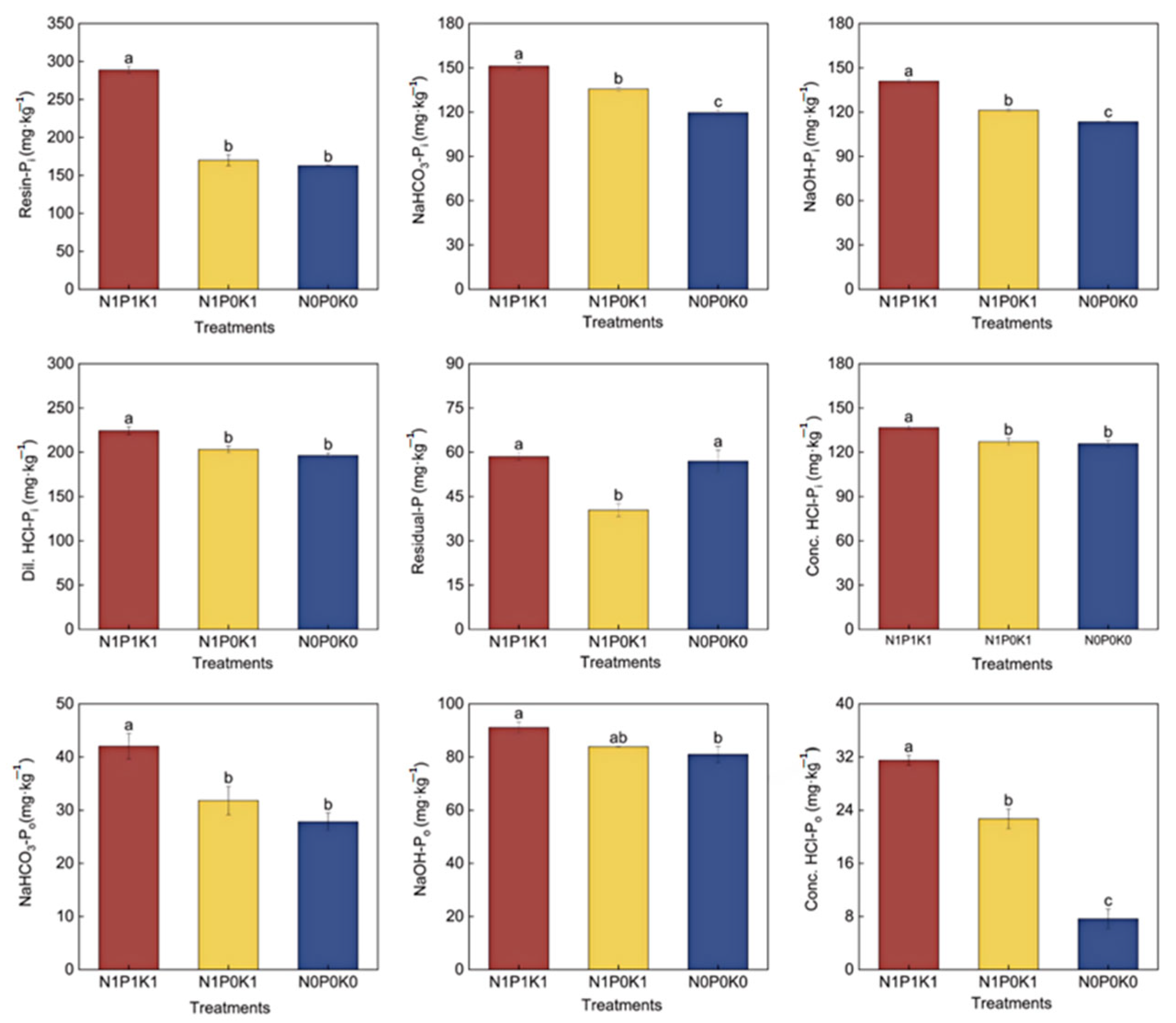 Agriculture 14 01919 g002