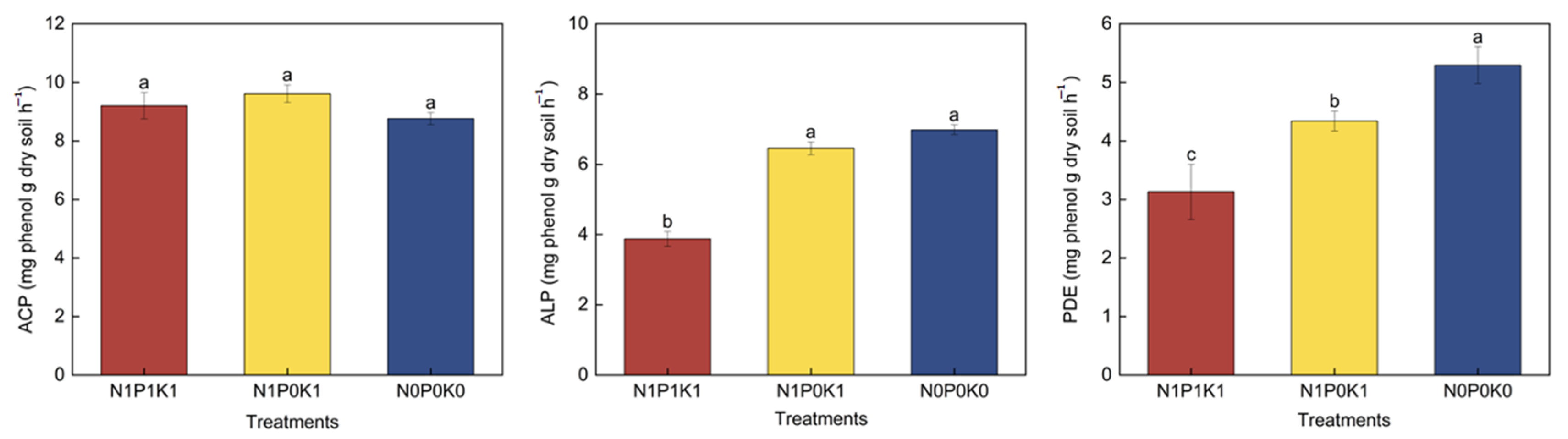 Agriculture 14 01919 g003