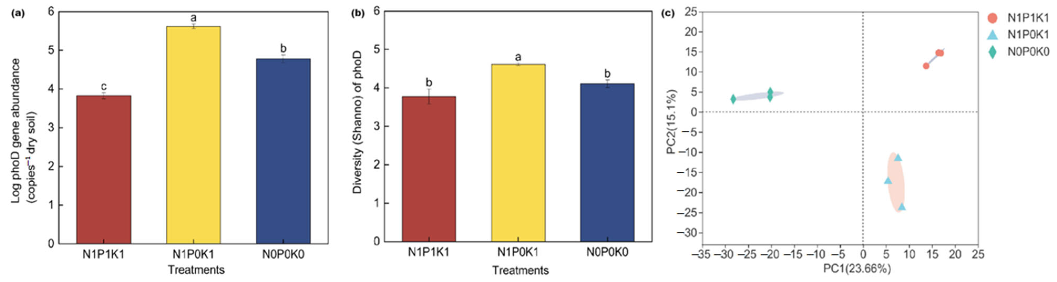 Agriculture 14 01919 g004