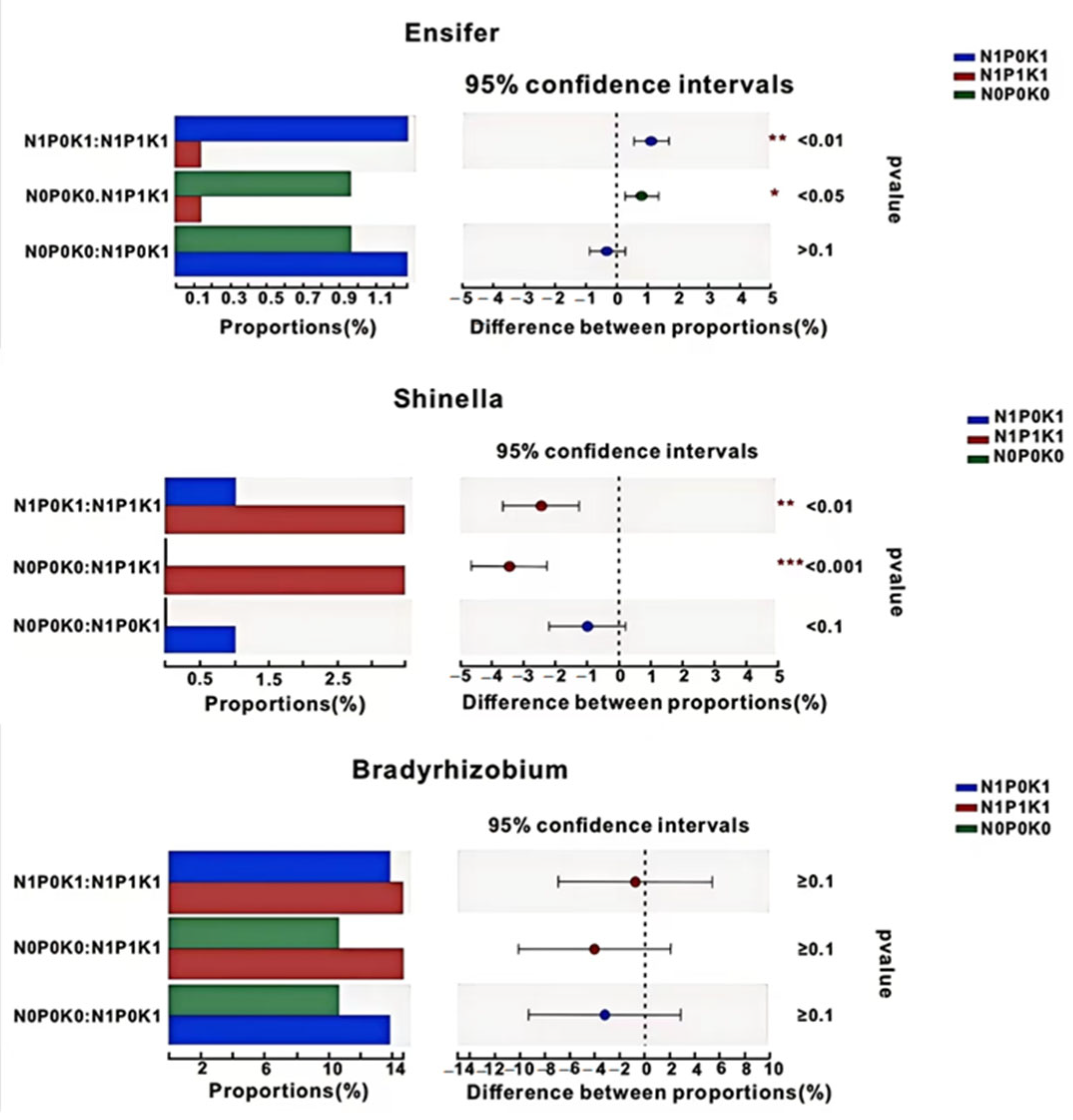 Agriculture 14 01919 g006