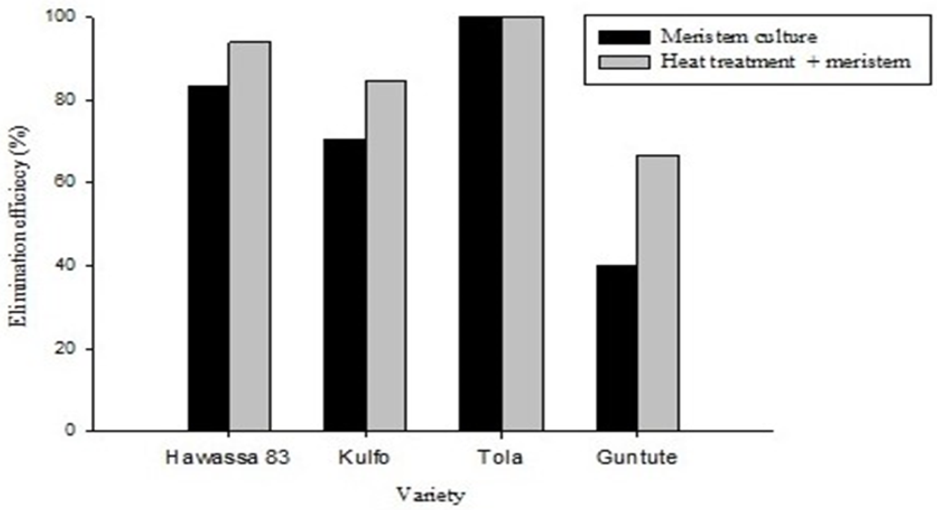 Agriculture 14 01929 g002