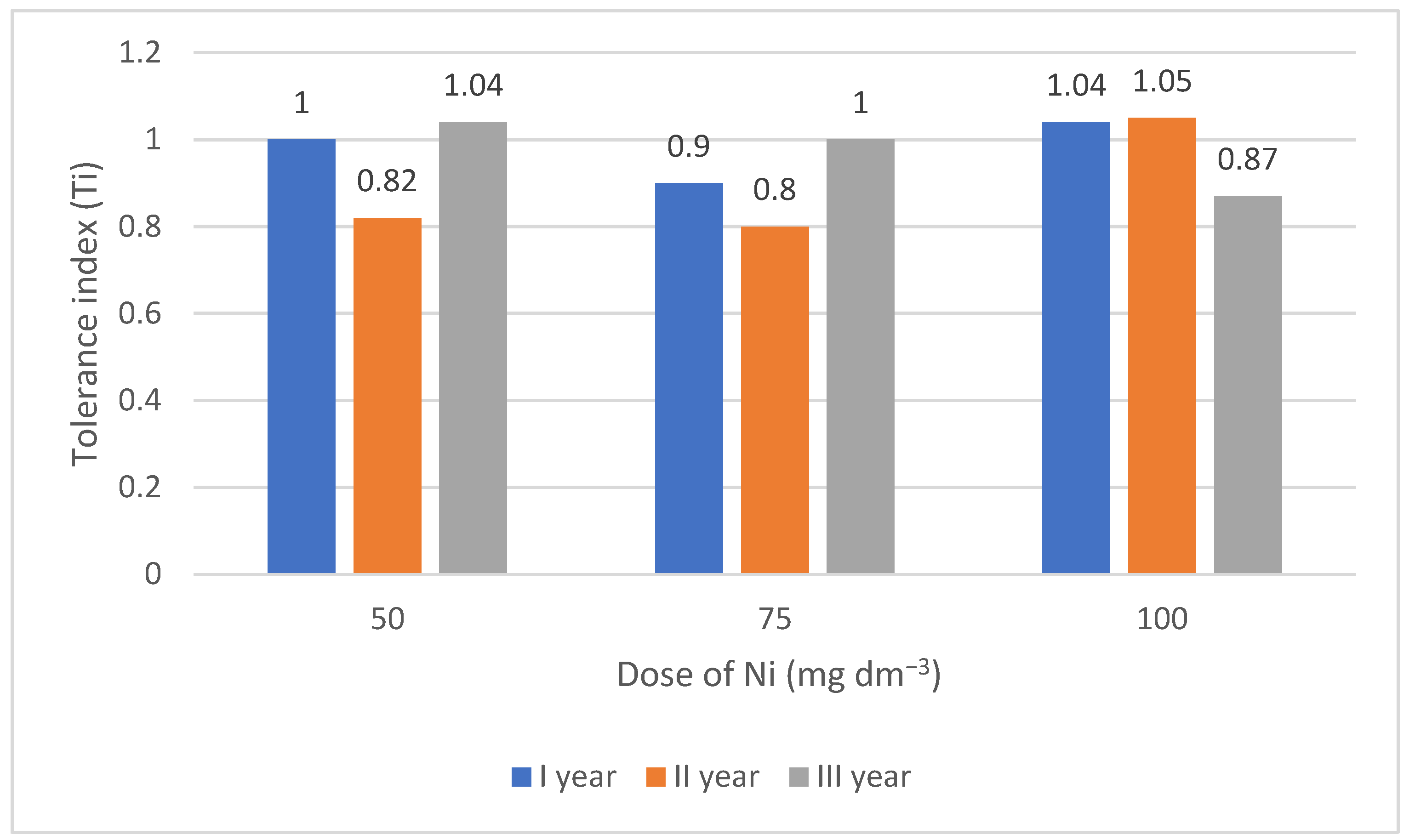 Agriculture 14 01970 g001