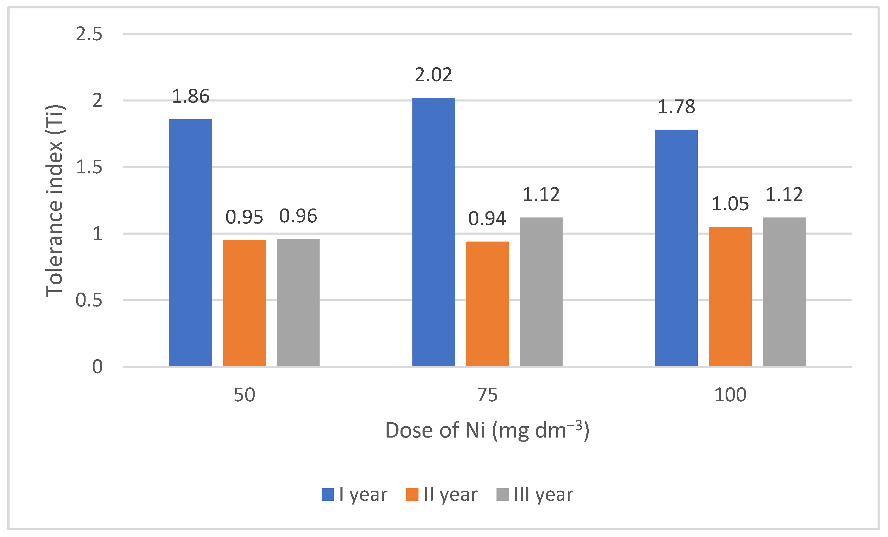 Agriculture 14 01970 g003