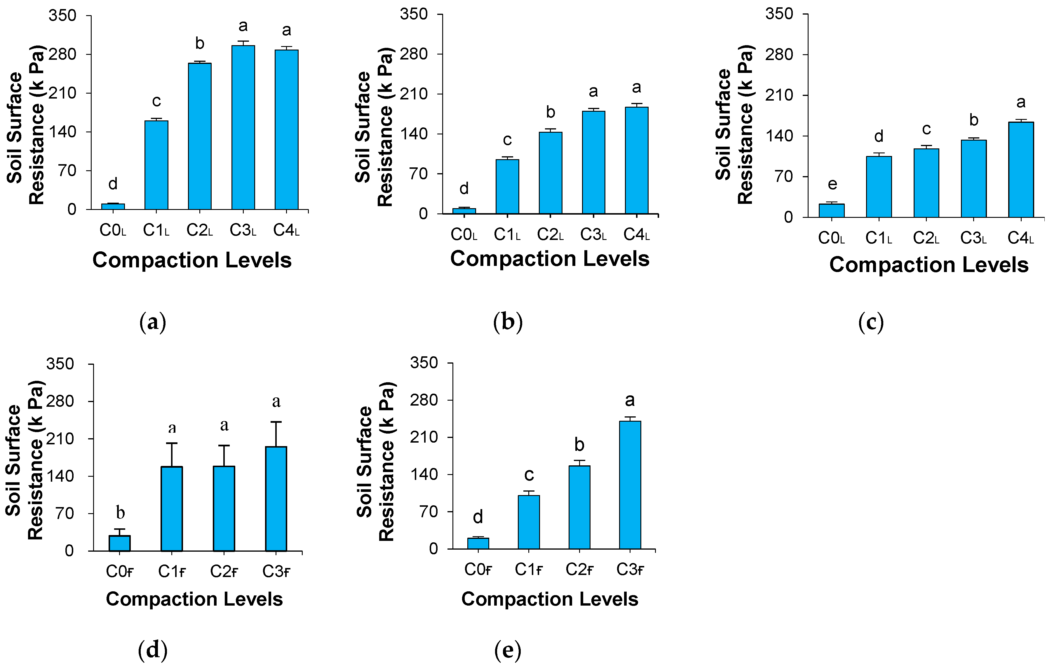 Agriculture 14 01976 g004
