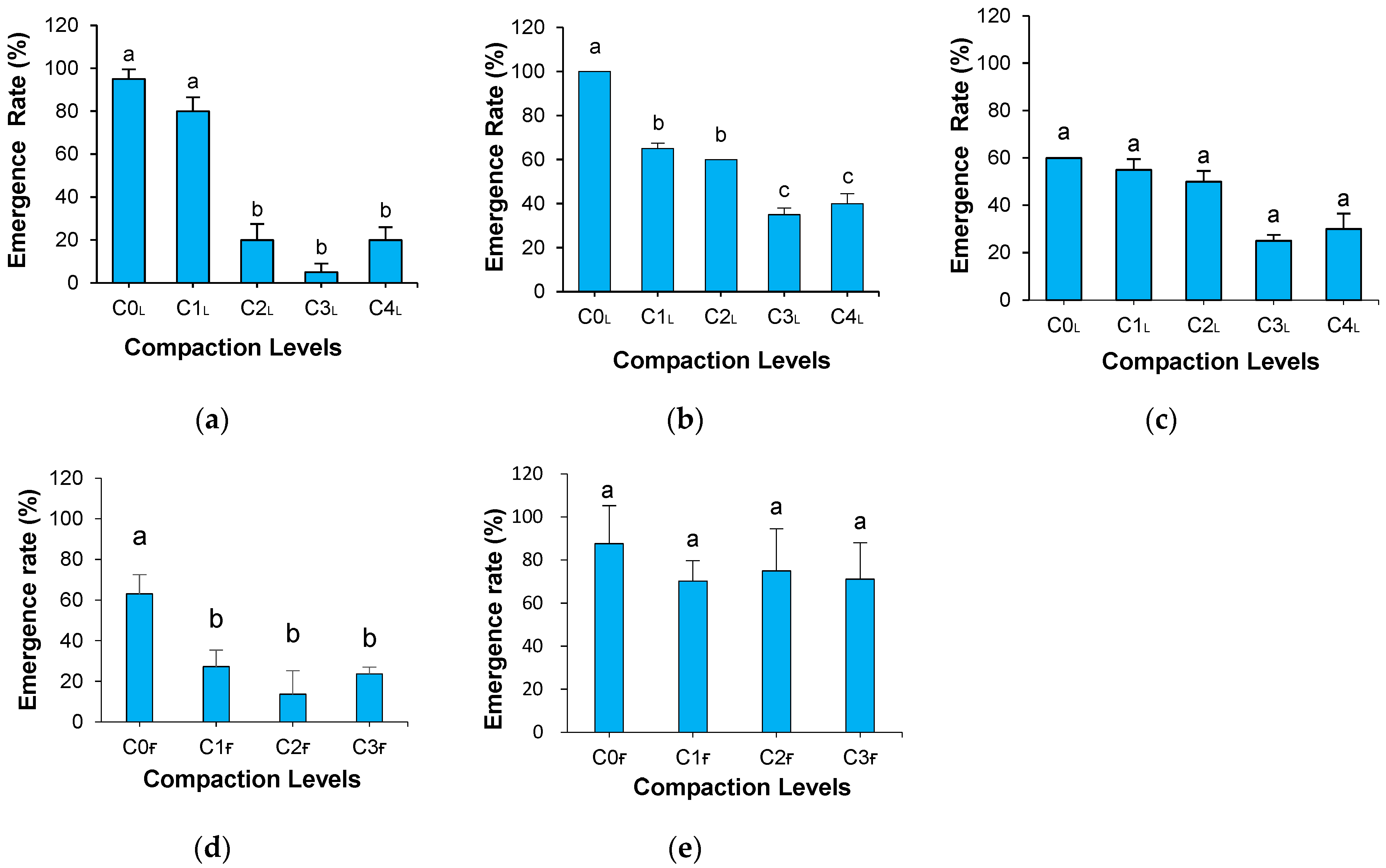 Agriculture 14 01976 g007