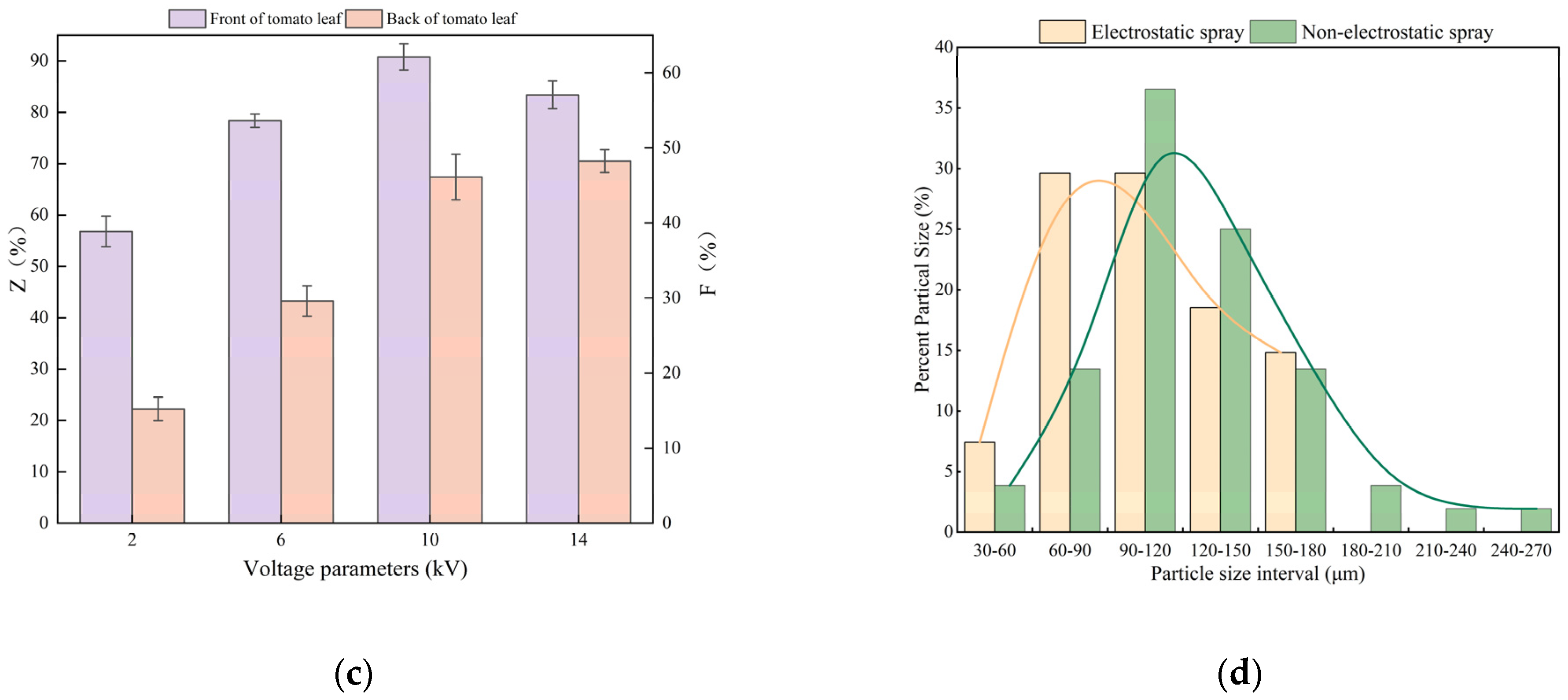 Agriculture 14 01981 g008b