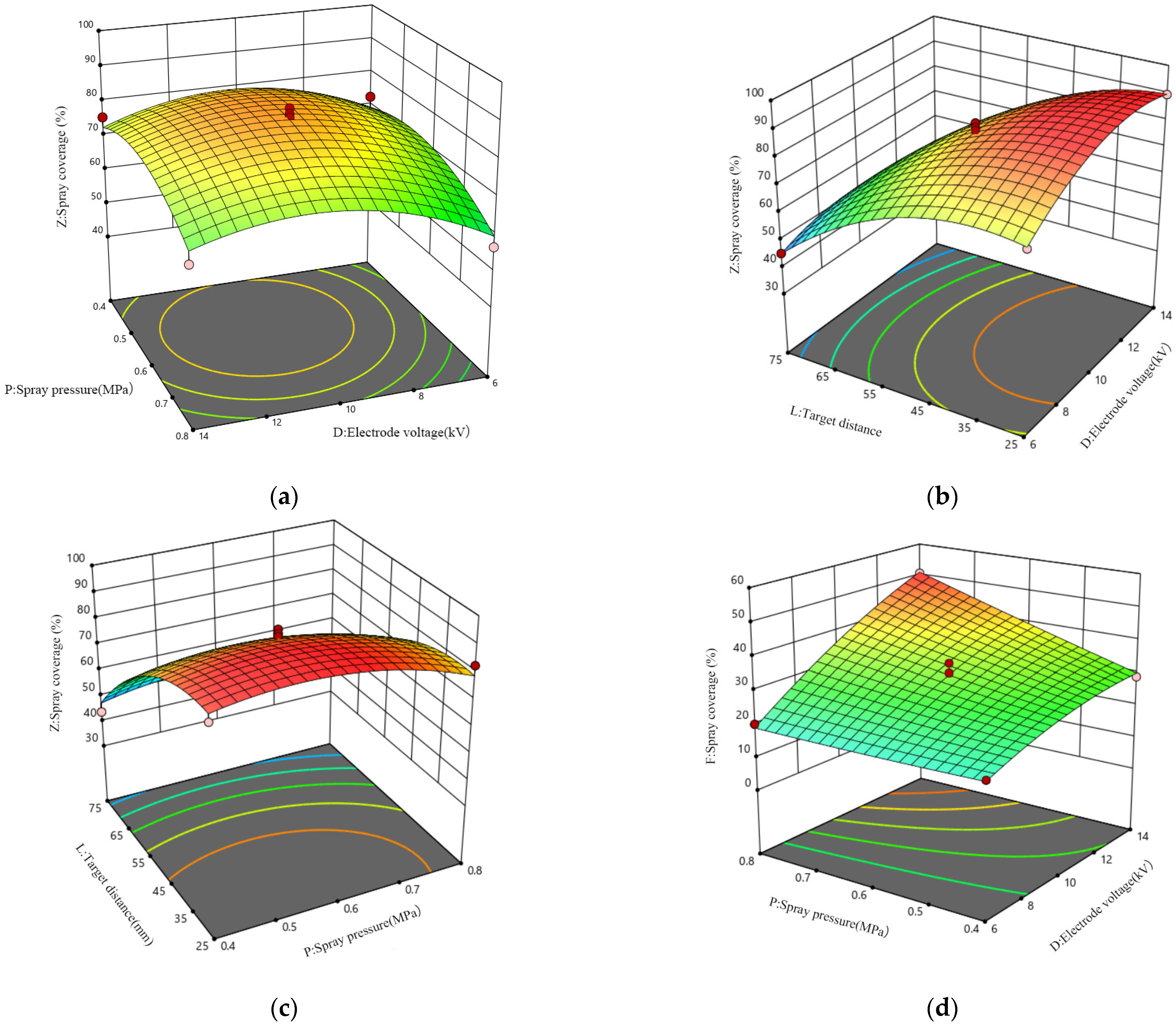 Agriculture 14 01981 g009a