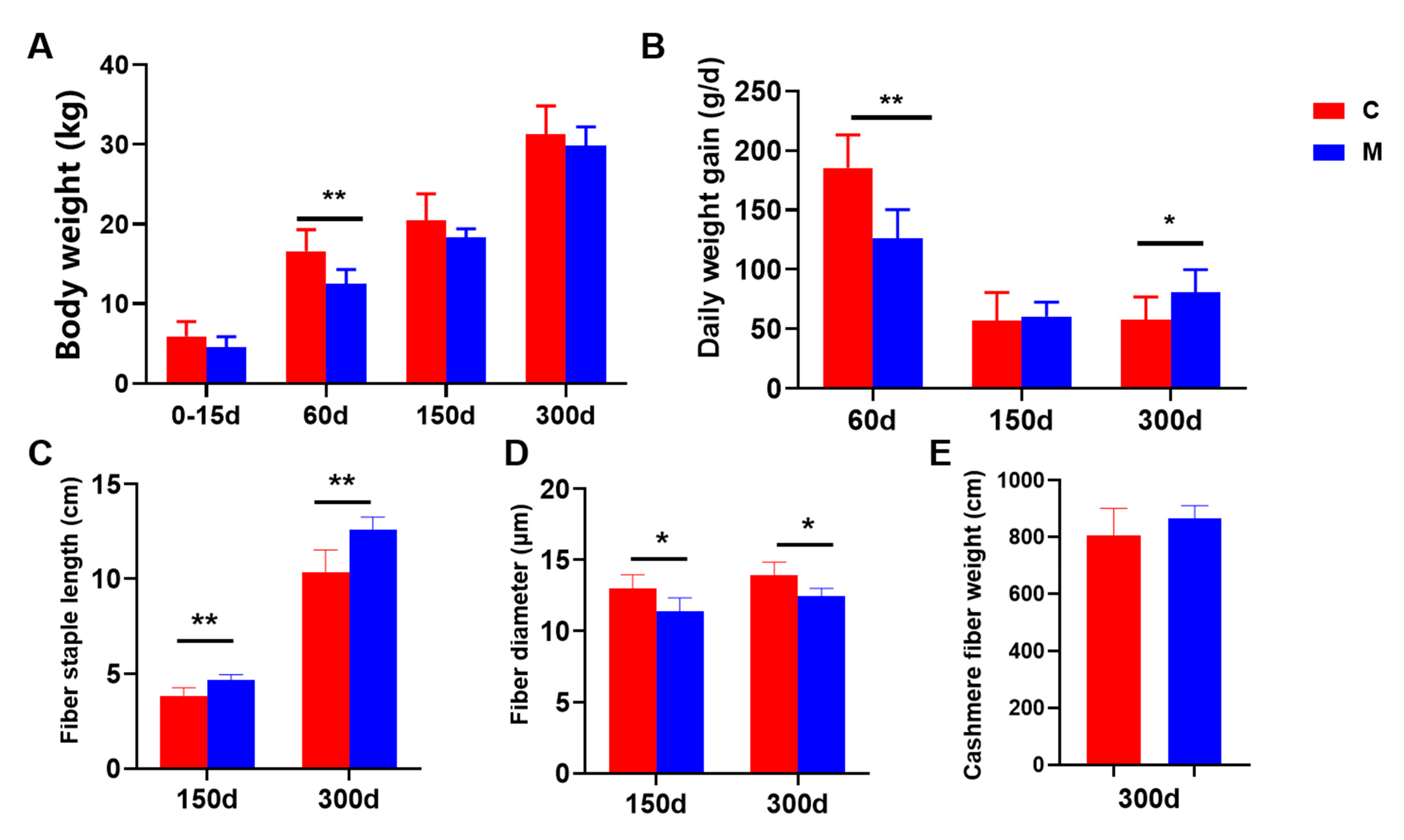 Agriculture 14 01983 g001